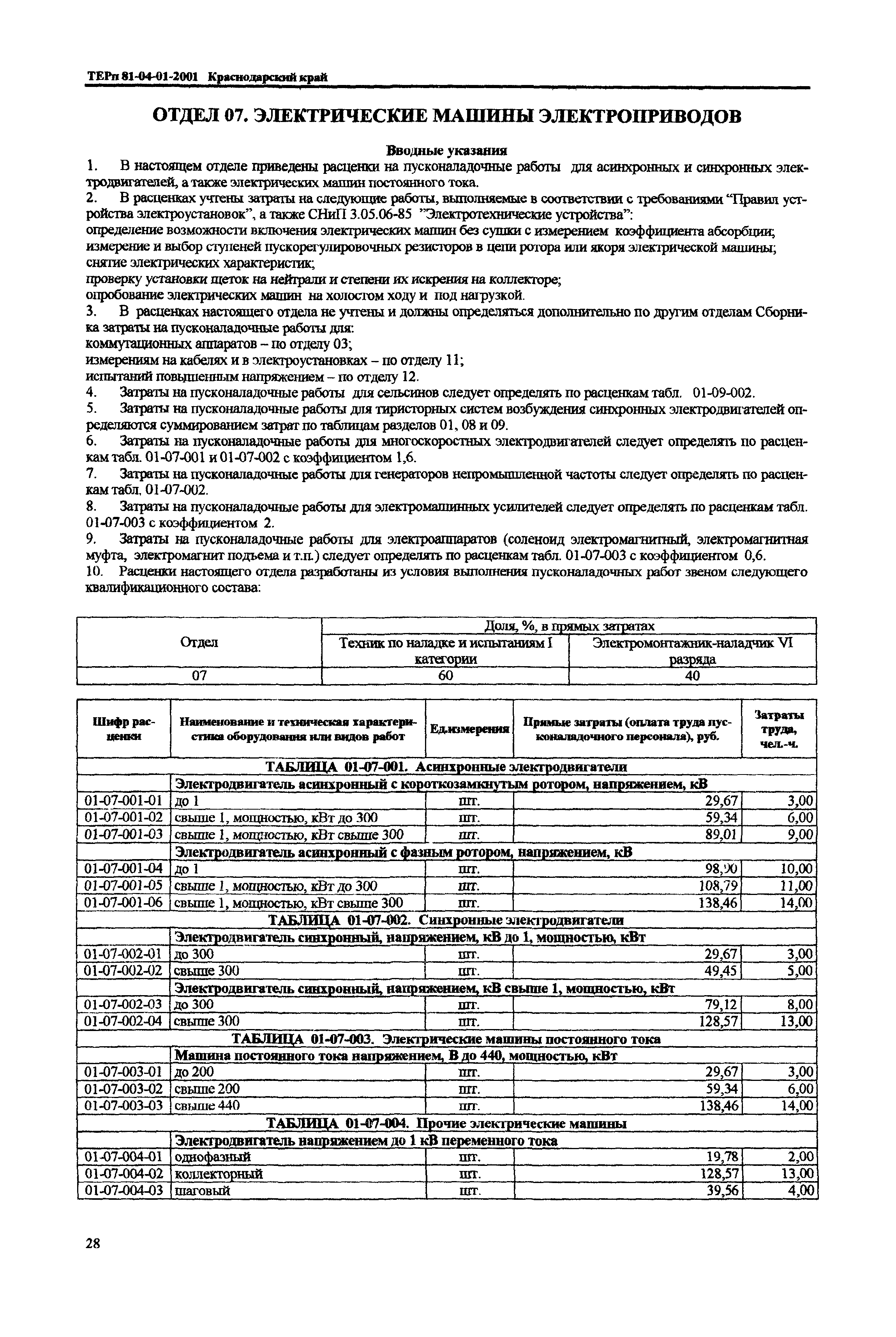 ТЕРп Краснодарский край 2001-01