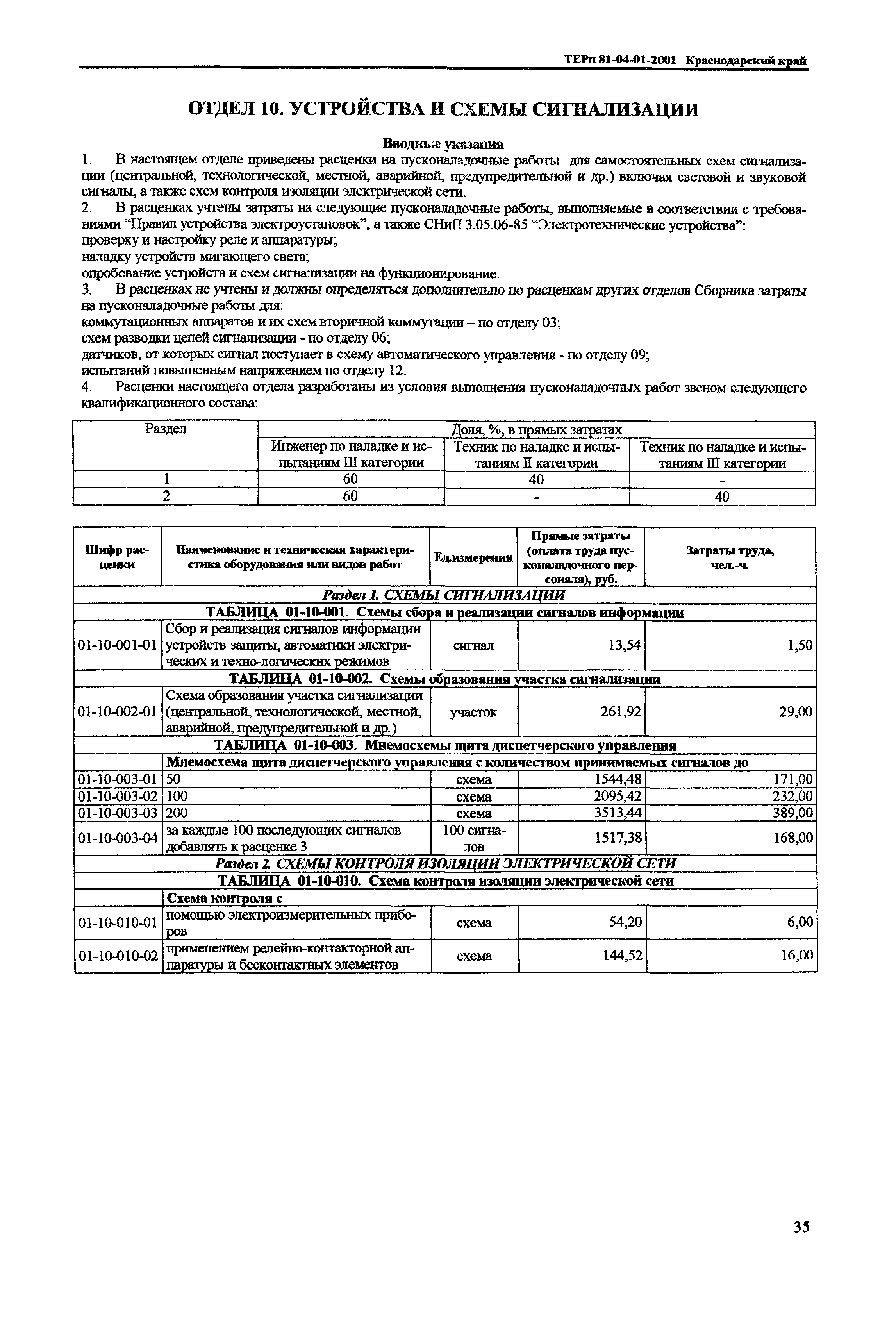 ТЕРп Краснодарский край 2001-01