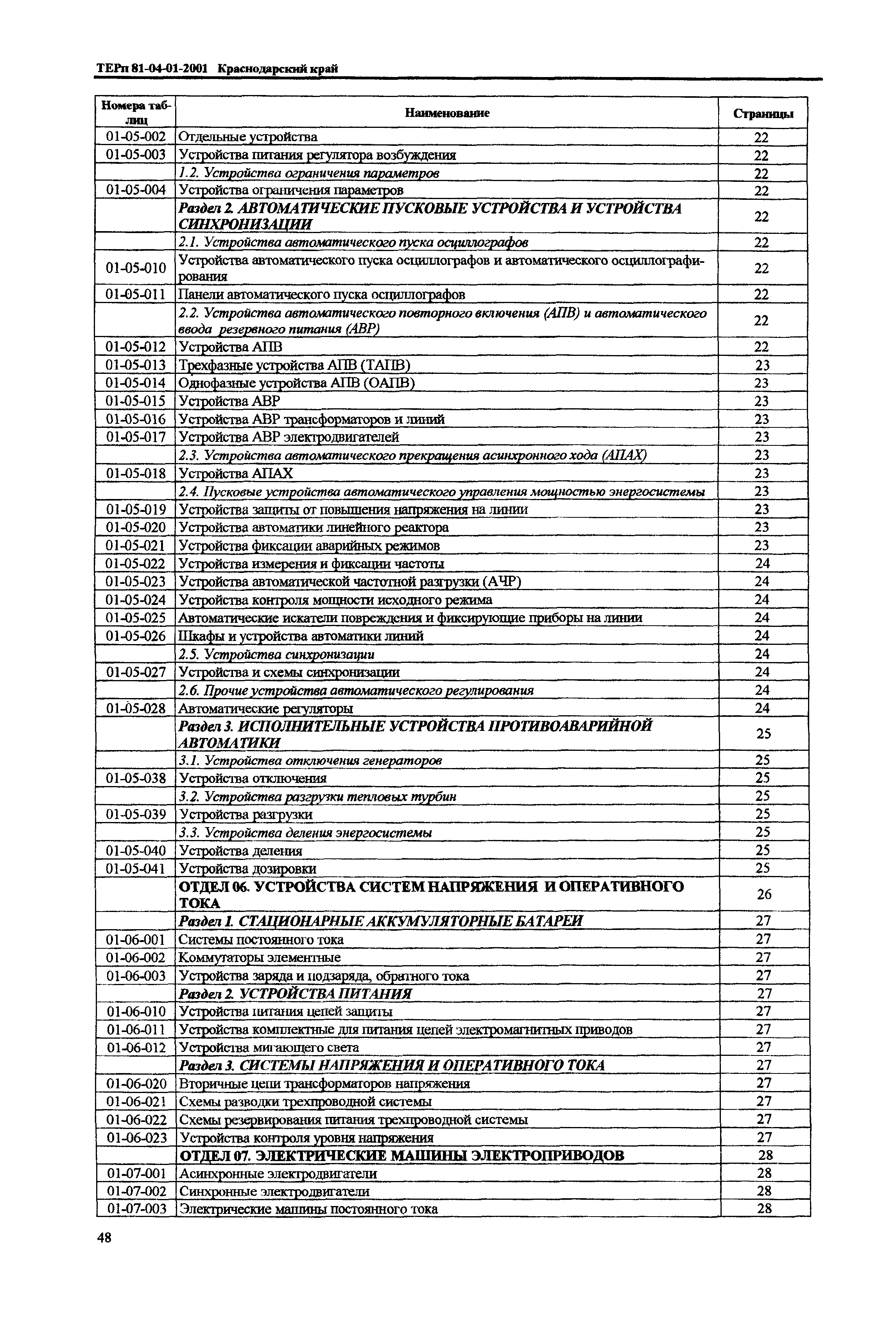 ТЕРп Краснодарский край 2001-01