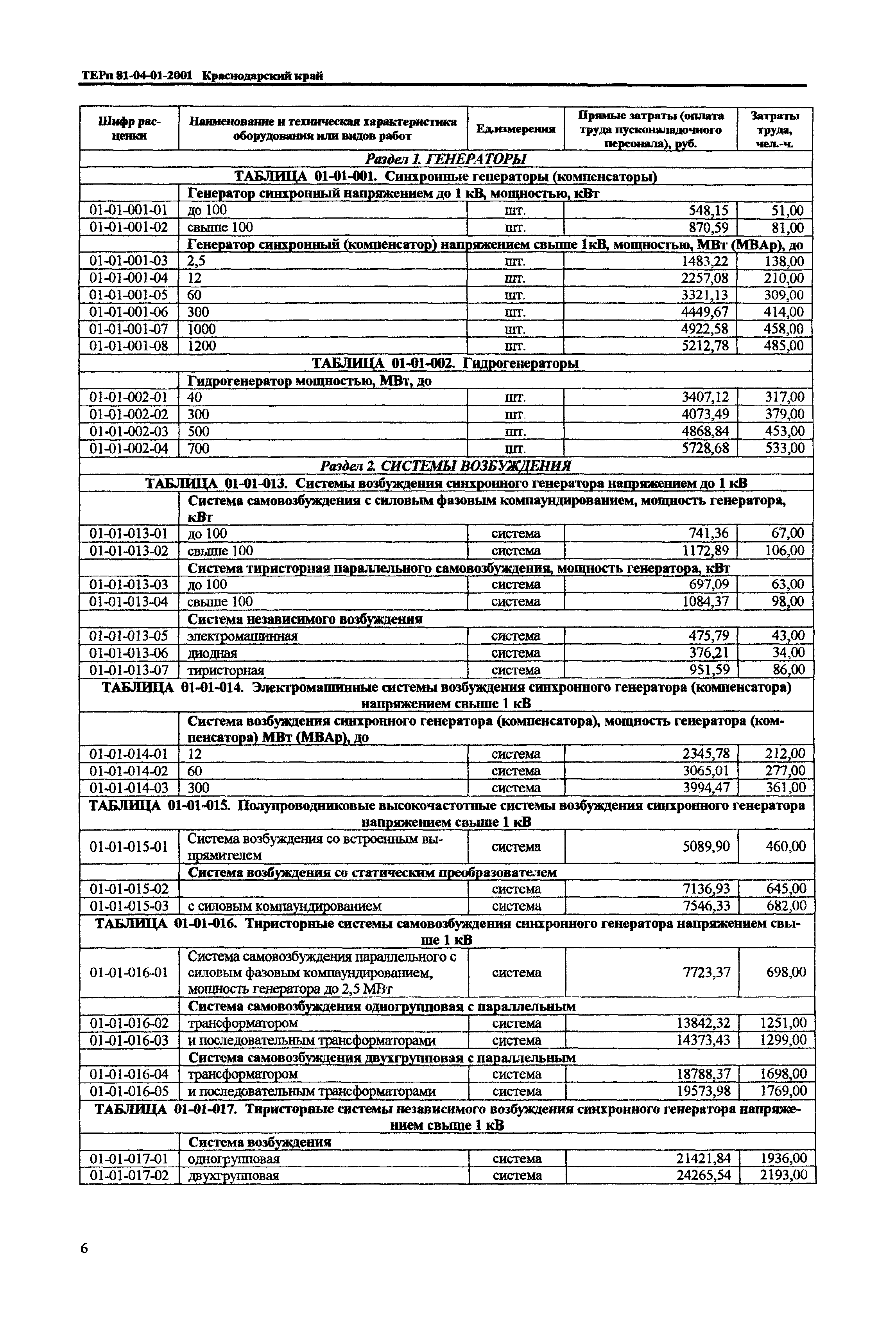 ТЕРп Краснодарский край 2001-01