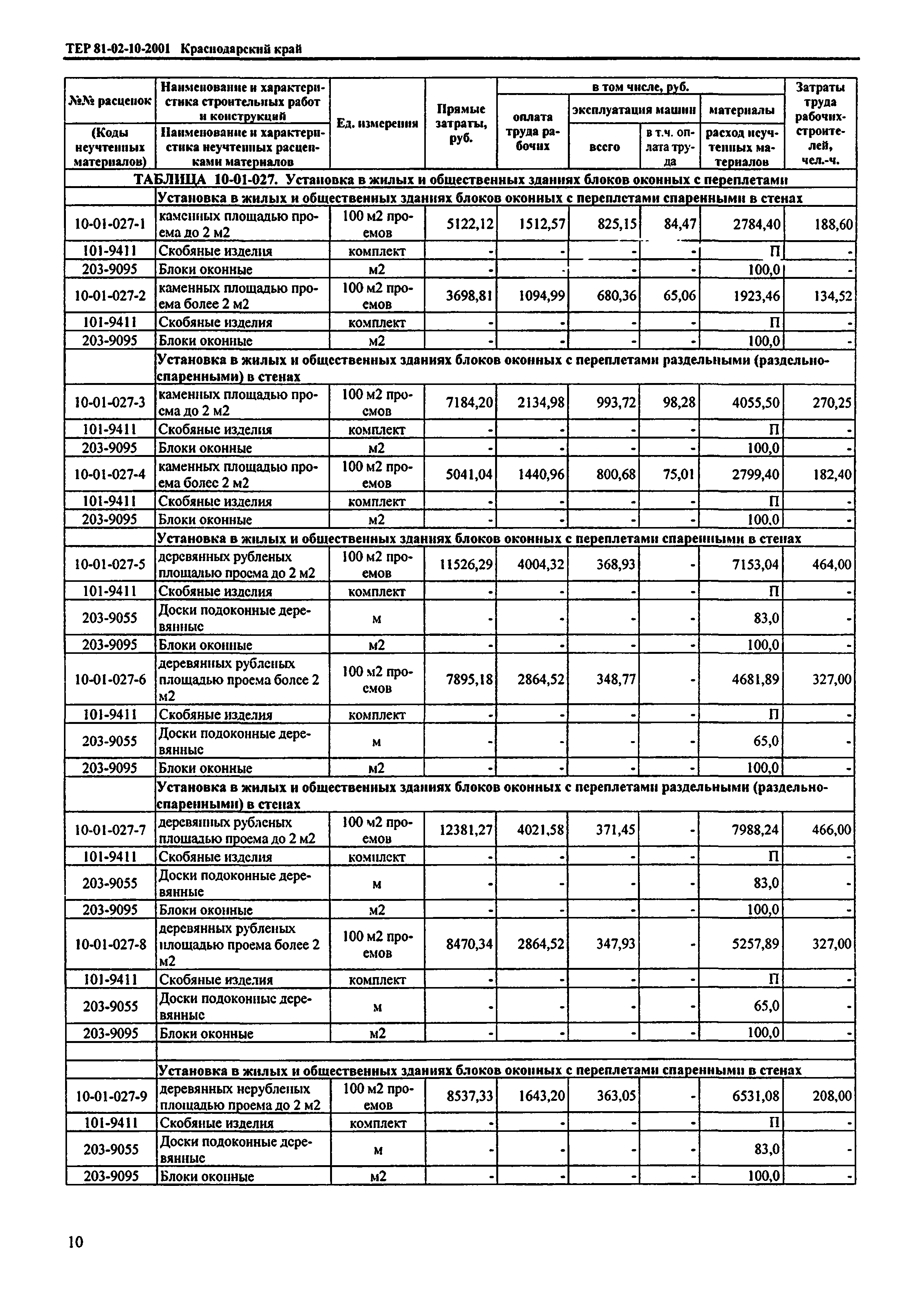 ТЕР Краснодарский край 2001-10