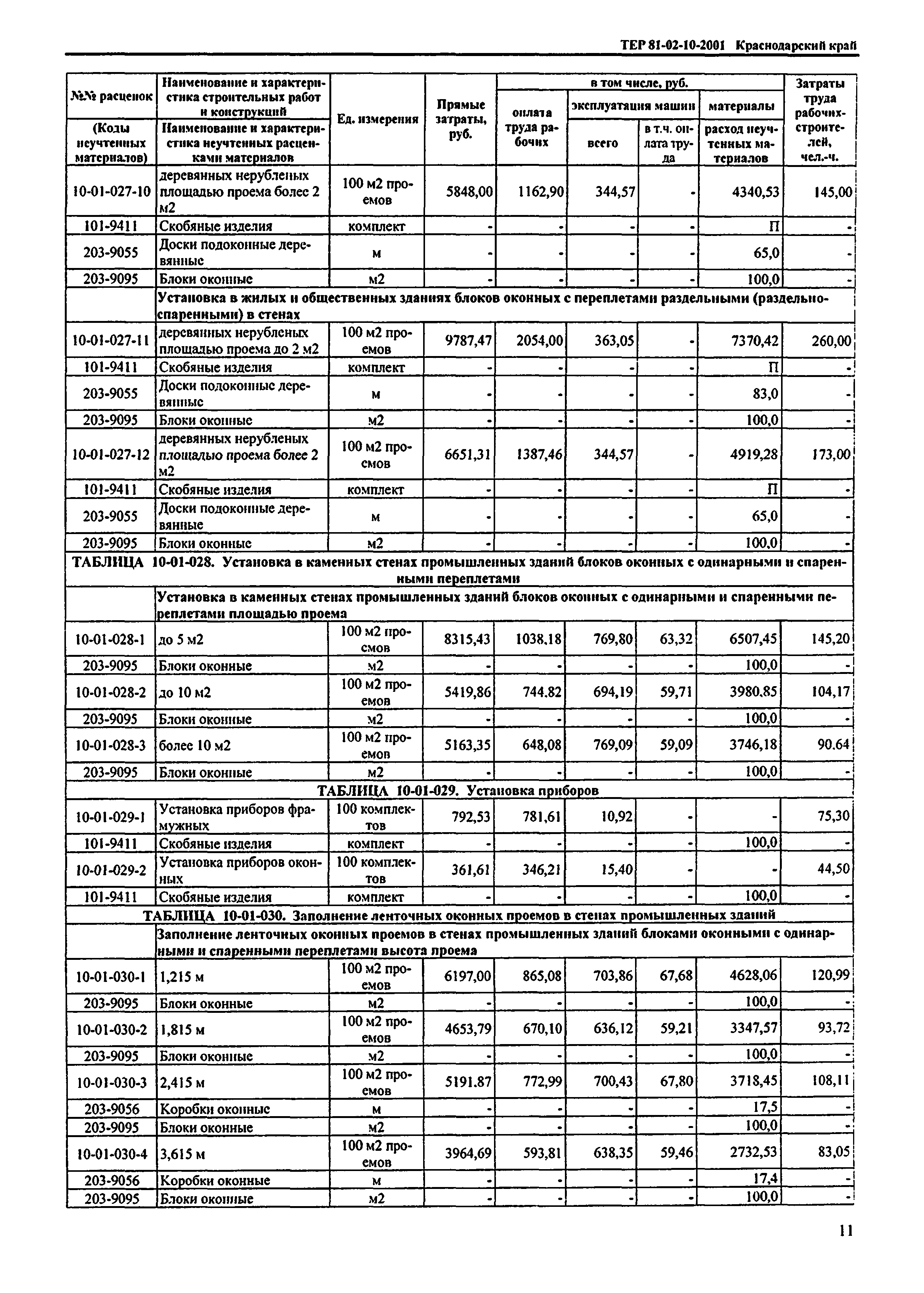 ТЕР Краснодарский край 2001-10