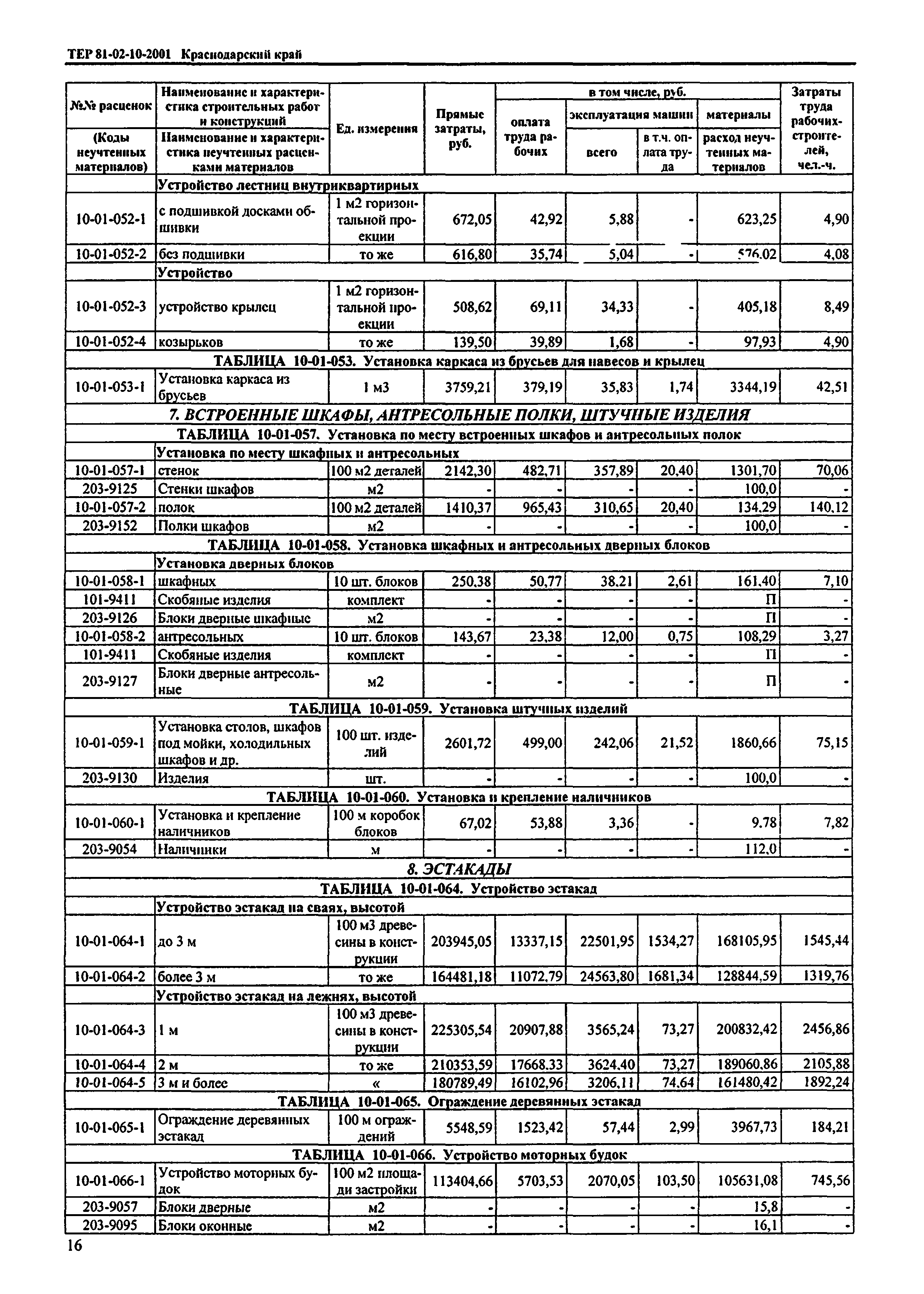 ТЕР Краснодарский край 2001-10