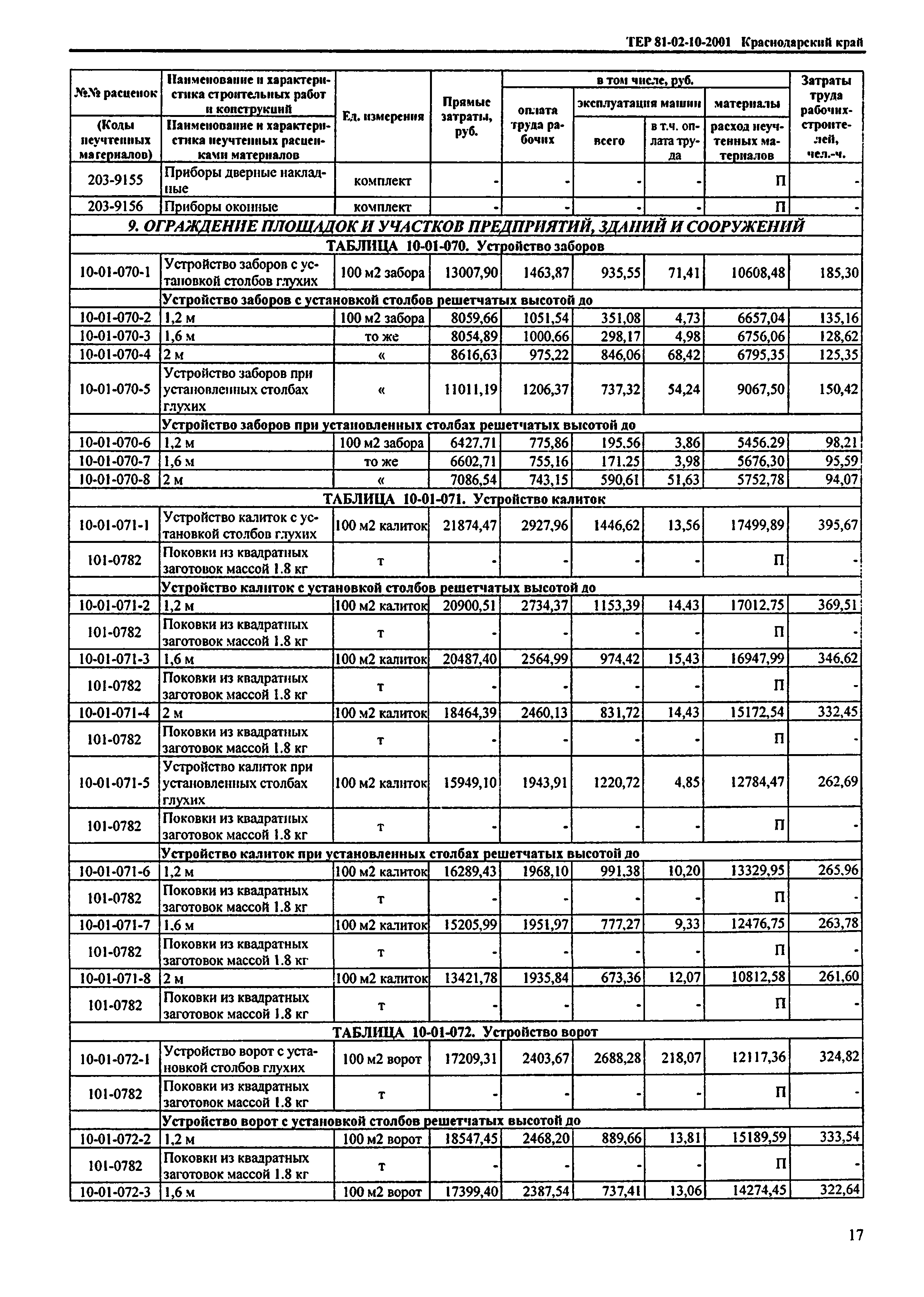 ТЕР Краснодарский край 2001-10