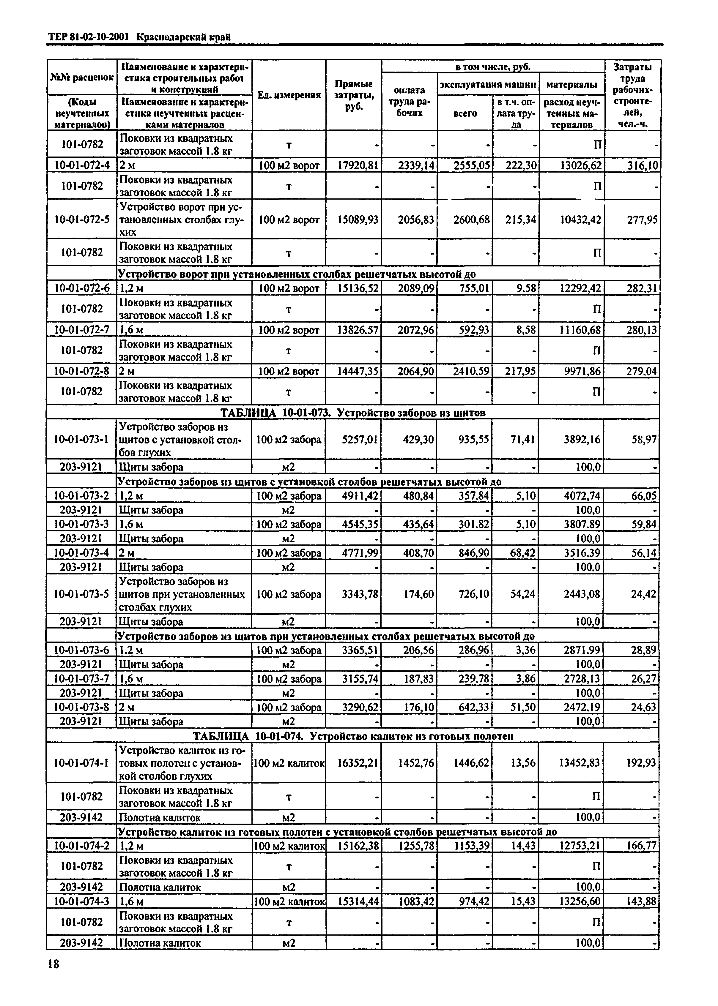 ТЕР Краснодарский край 2001-10