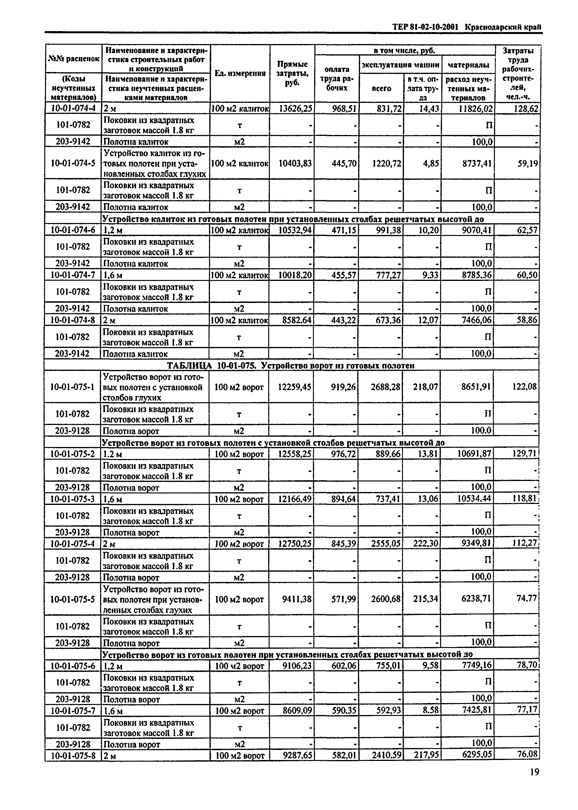 ТЕР Краснодарский край 2001-10