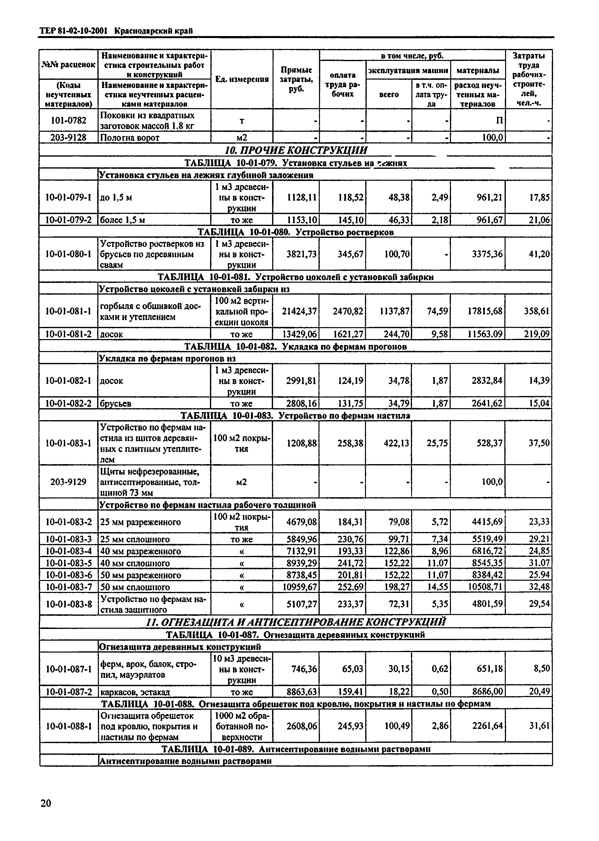 ТЕР Краснодарский край 2001-10