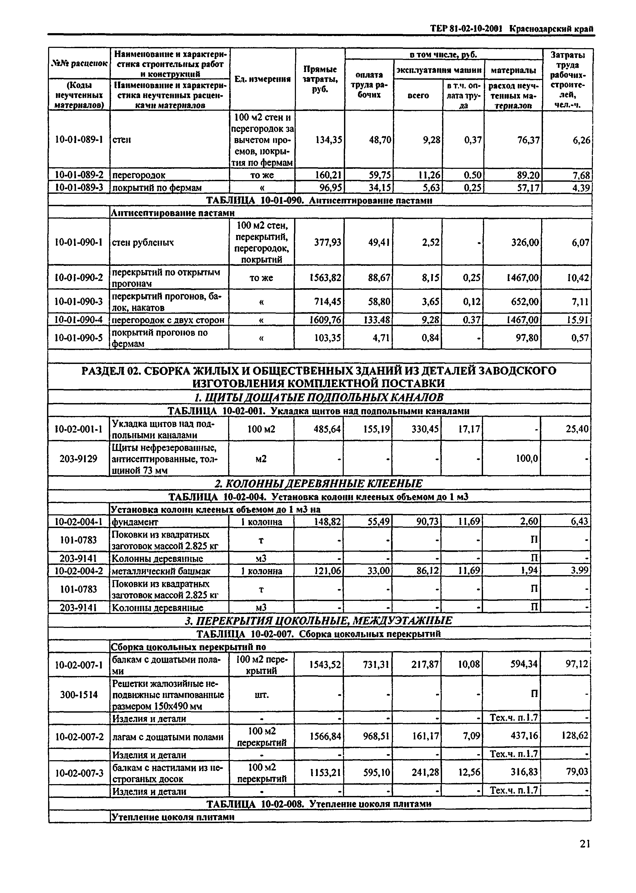 ТЕР Краснодарский край 2001-10