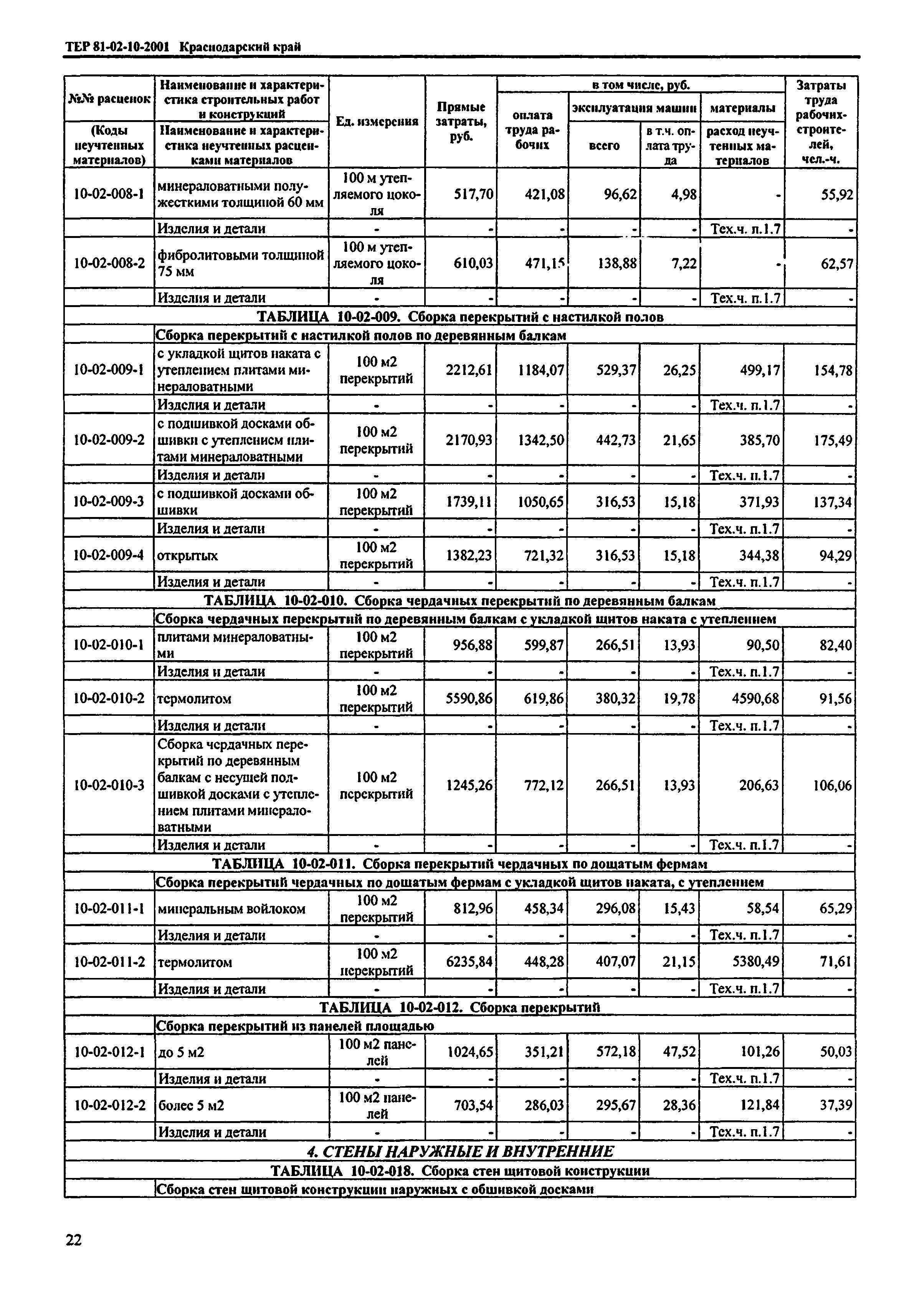 ТЕР Краснодарский край 2001-10