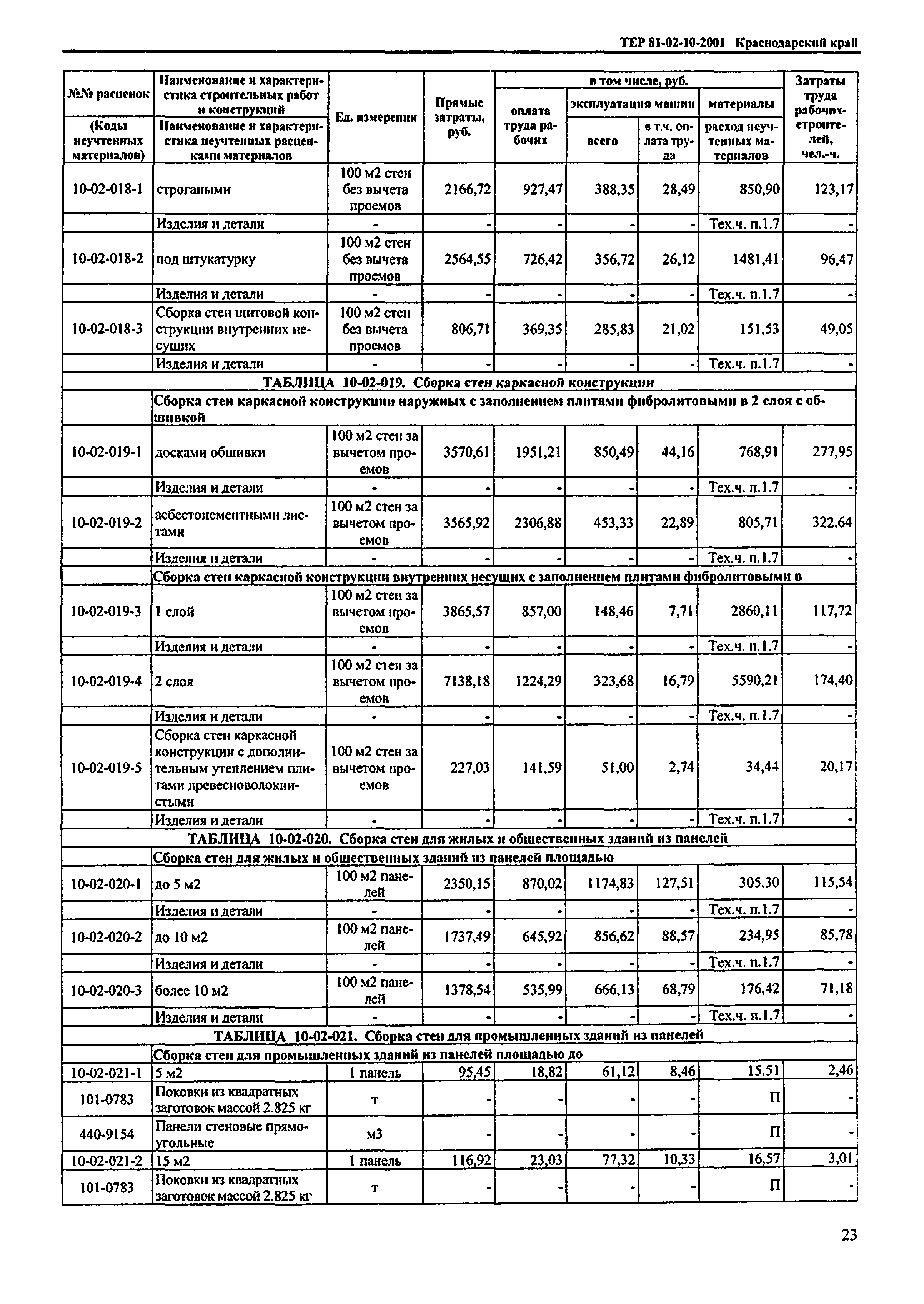 ТЕР Краснодарский край 2001-10