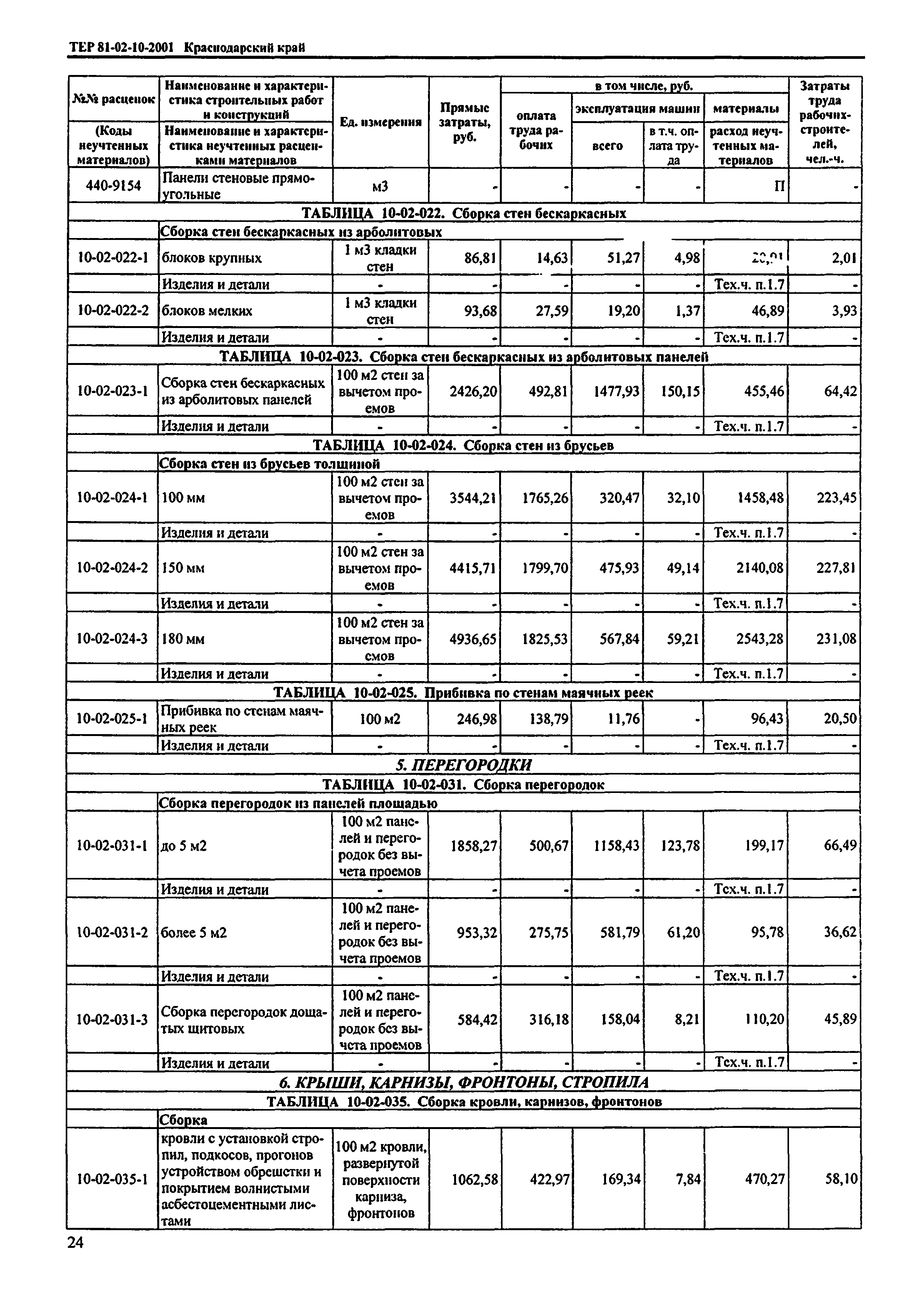 ТЕР Краснодарский край 2001-10