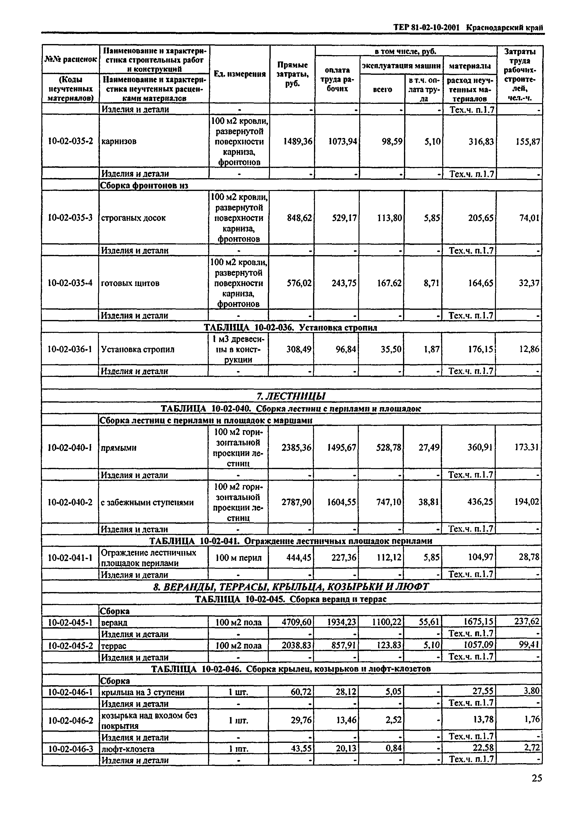 ТЕР Краснодарский край 2001-10