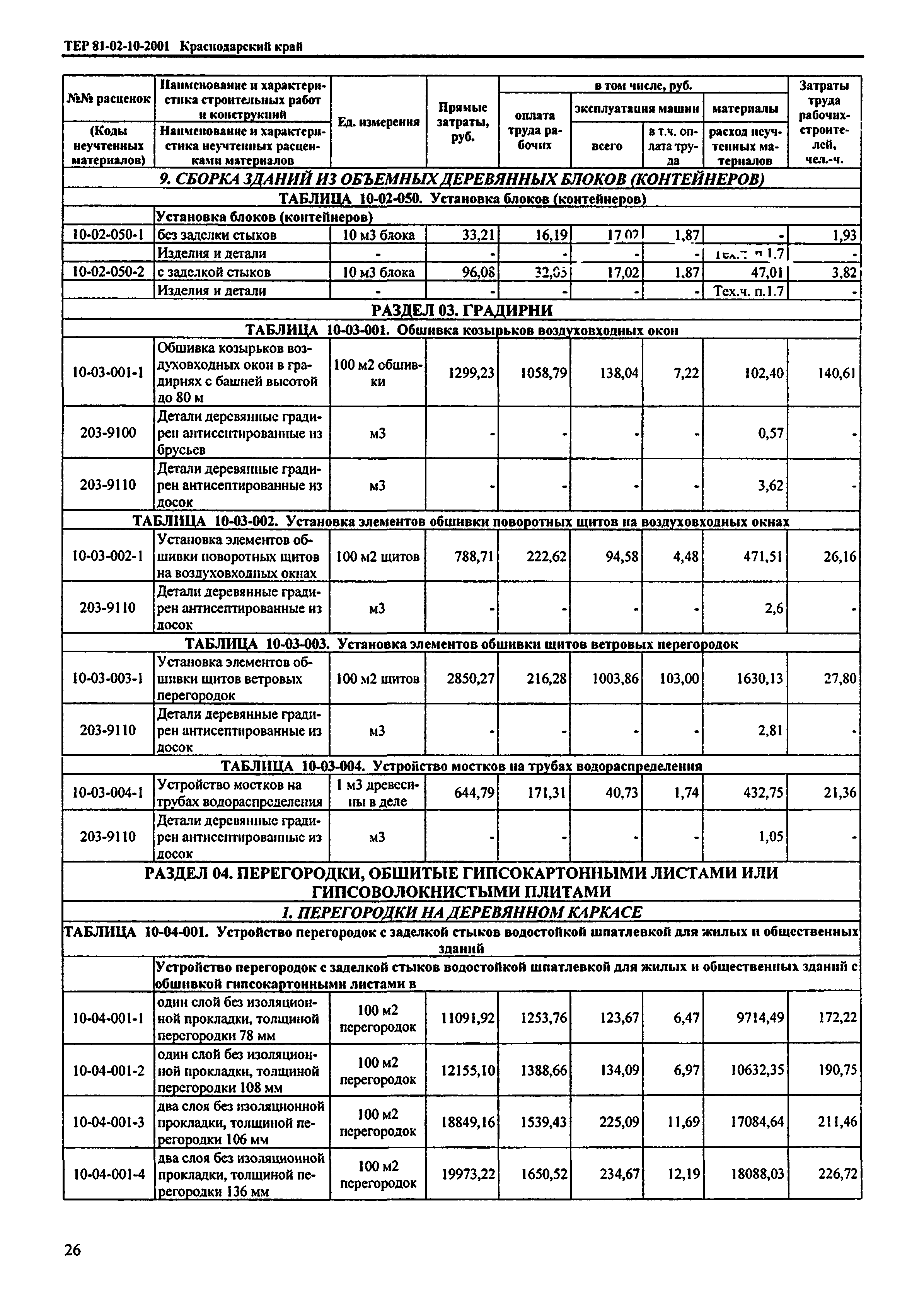 ТЕР Краснодарский край 2001-10