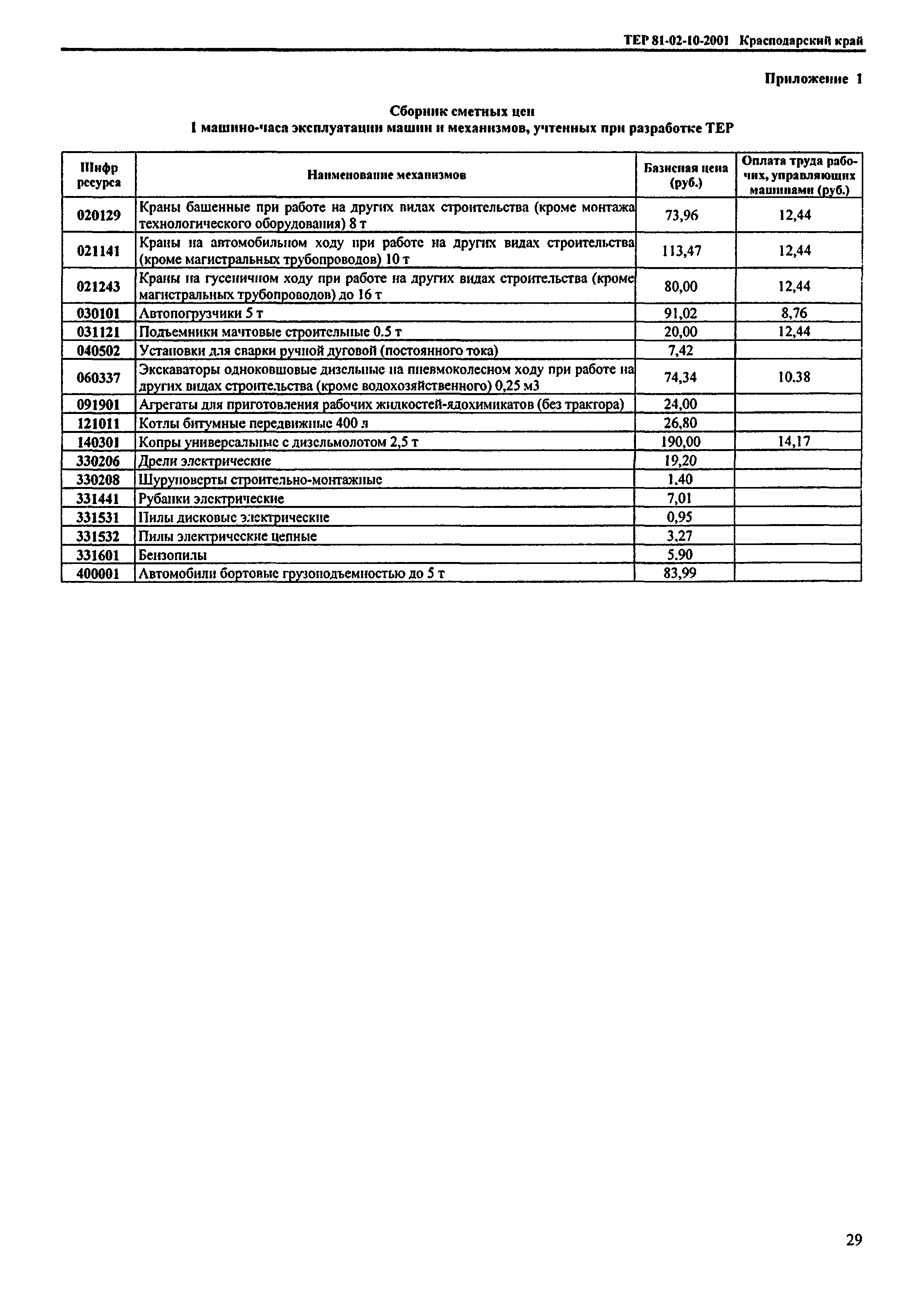 ТЕР Краснодарский край 2001-10