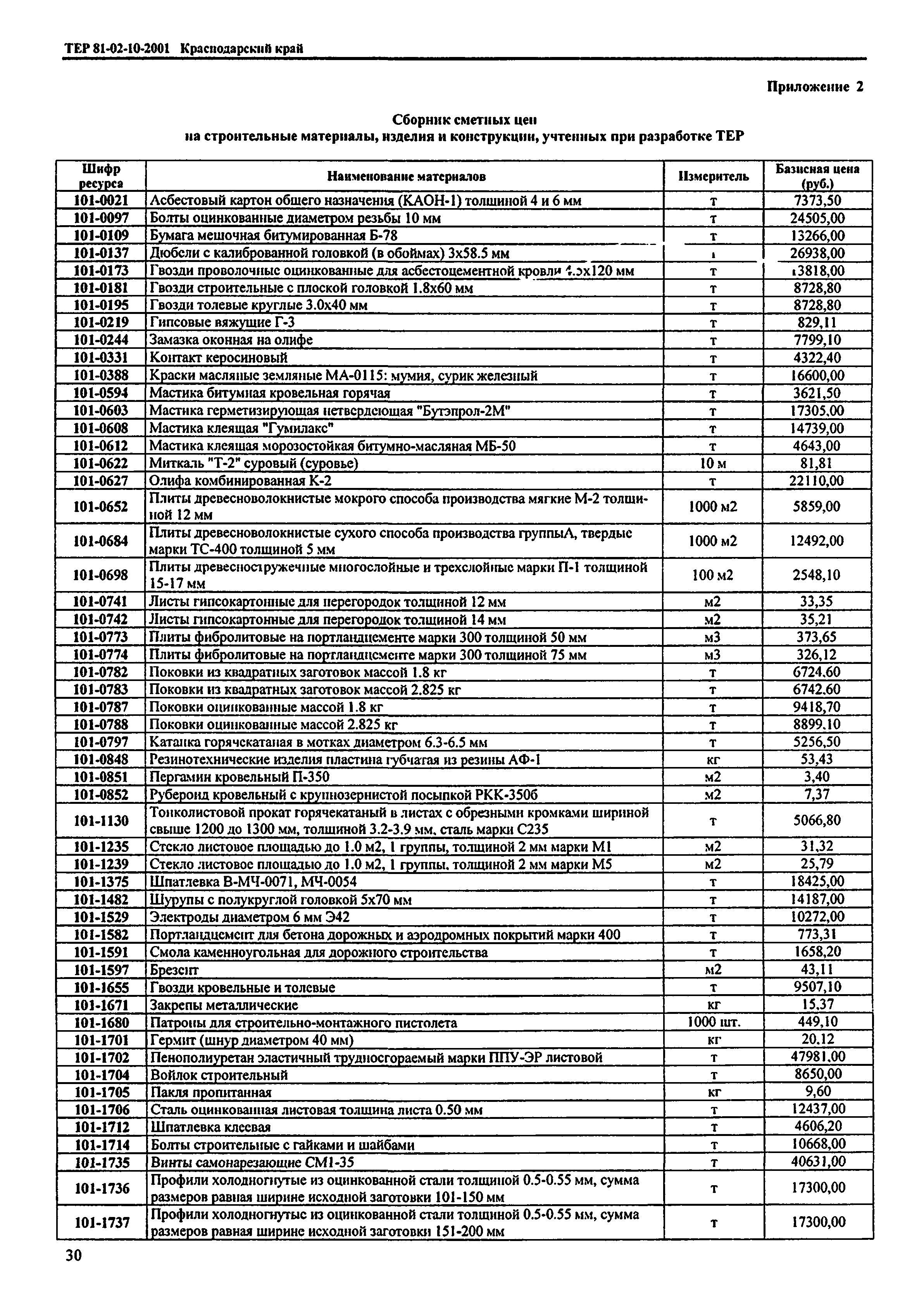 ТЕР Краснодарский край 2001-10