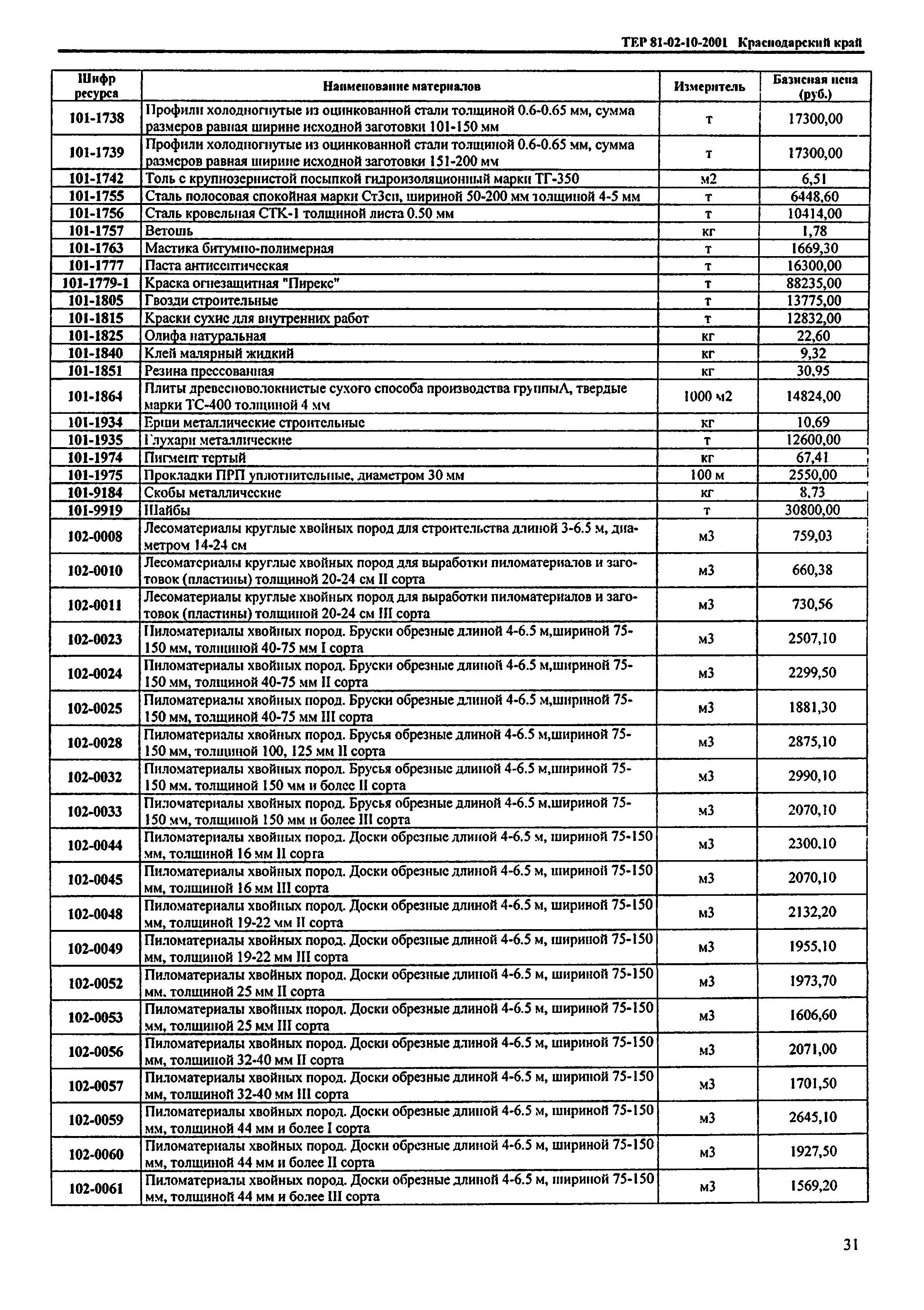 ТЕР Краснодарский край 2001-10