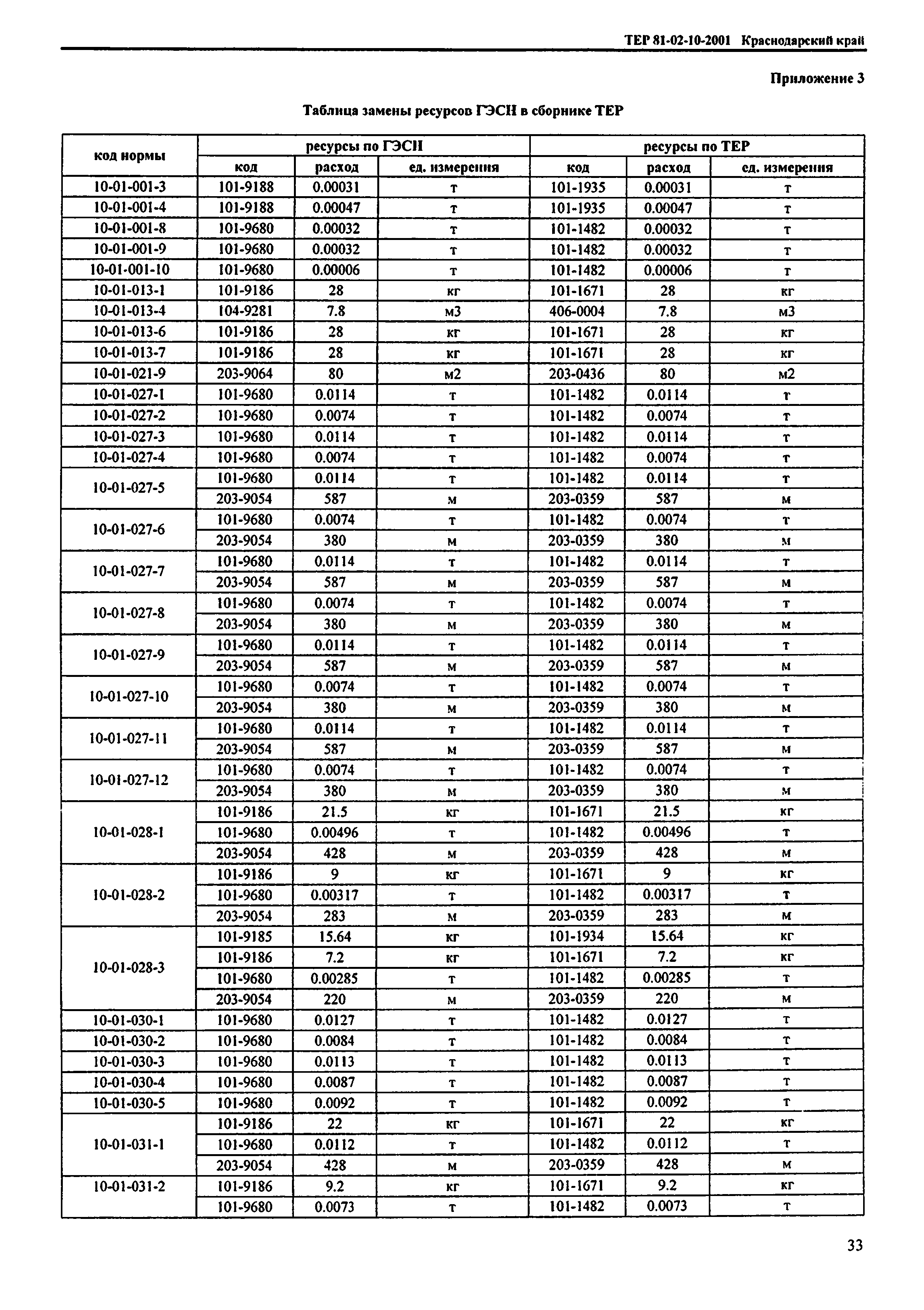 ТЕР Краснодарский край 2001-10