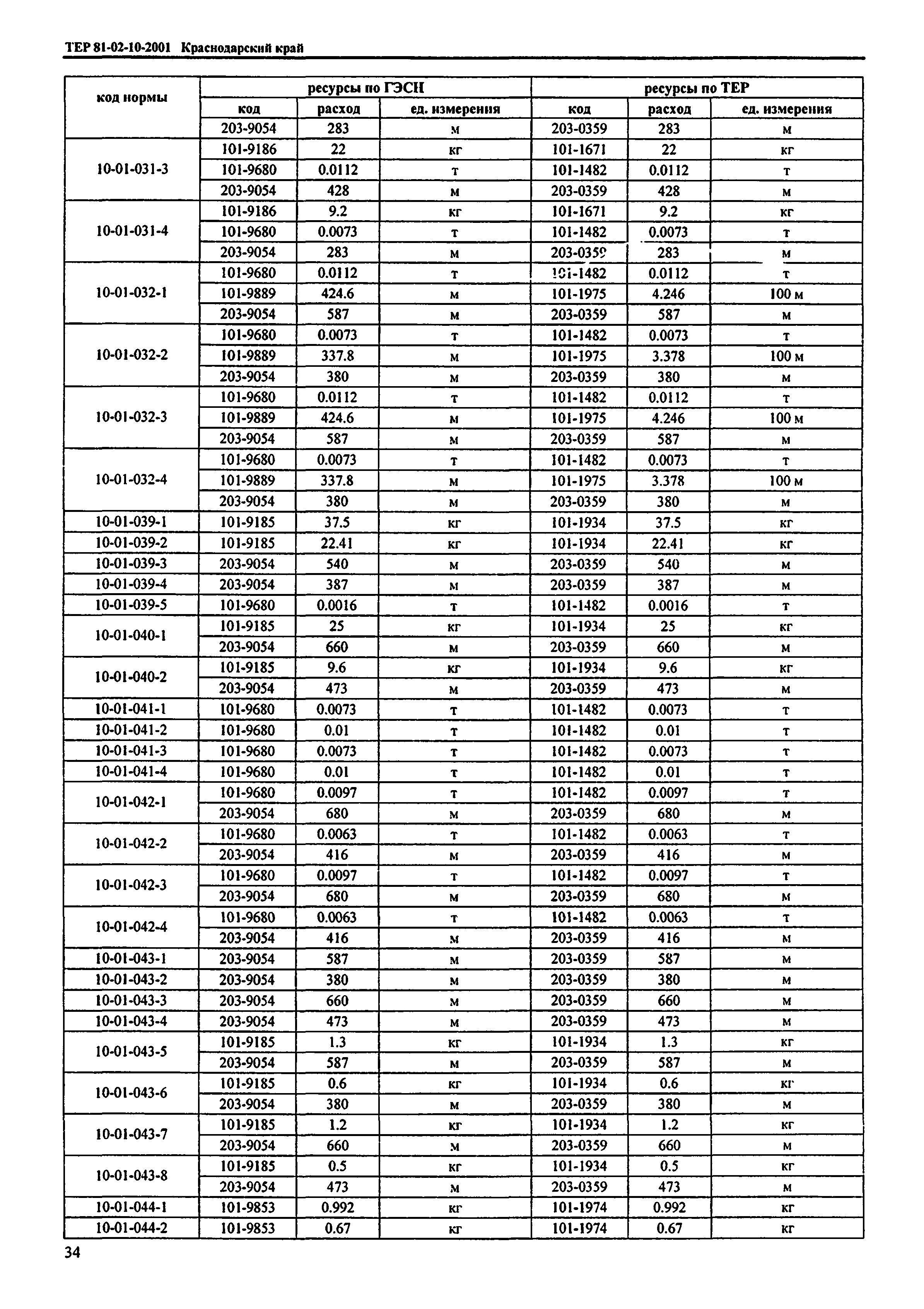 ТЕР Краснодарский край 2001-10