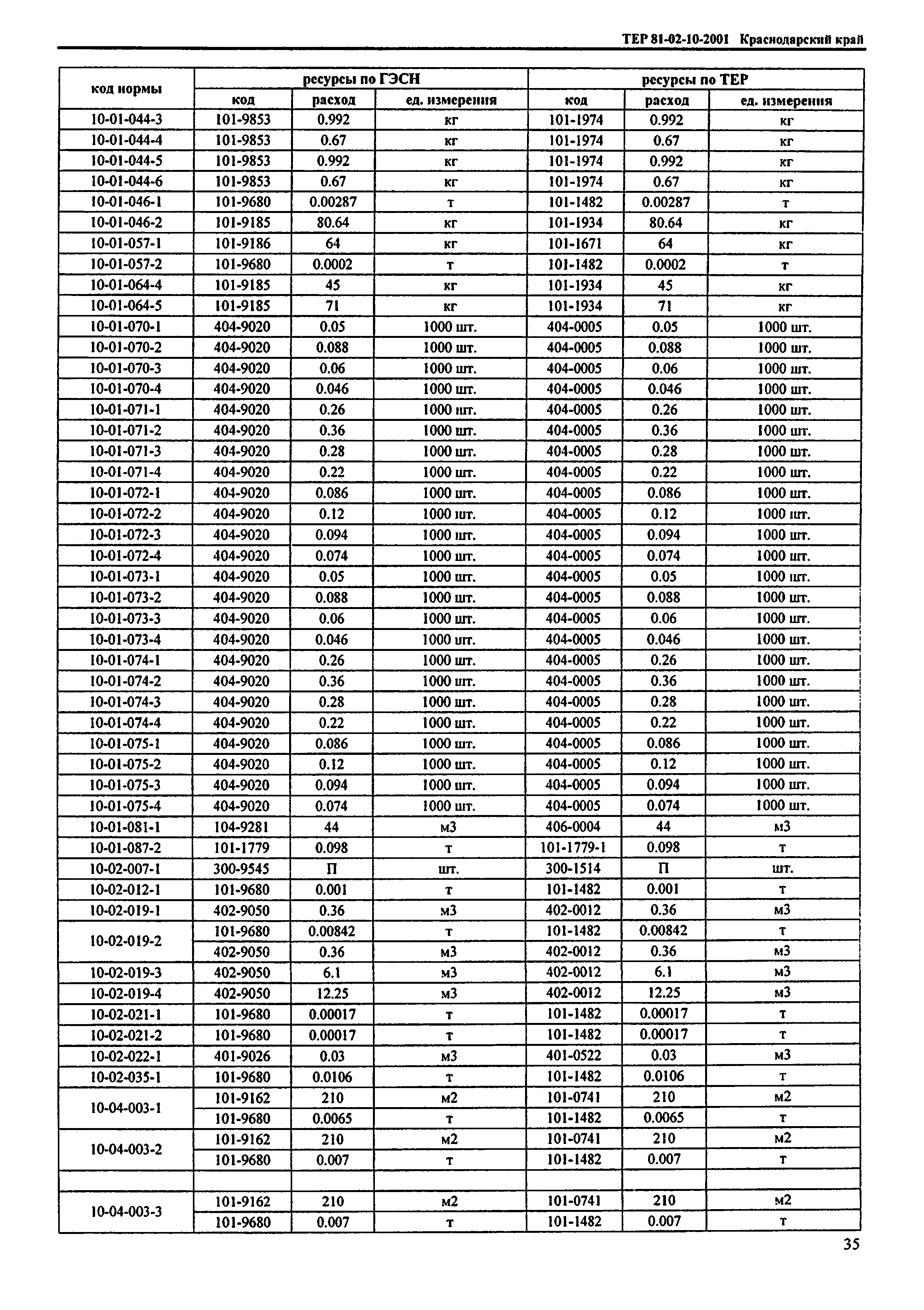 ТЕР Краснодарский край 2001-10