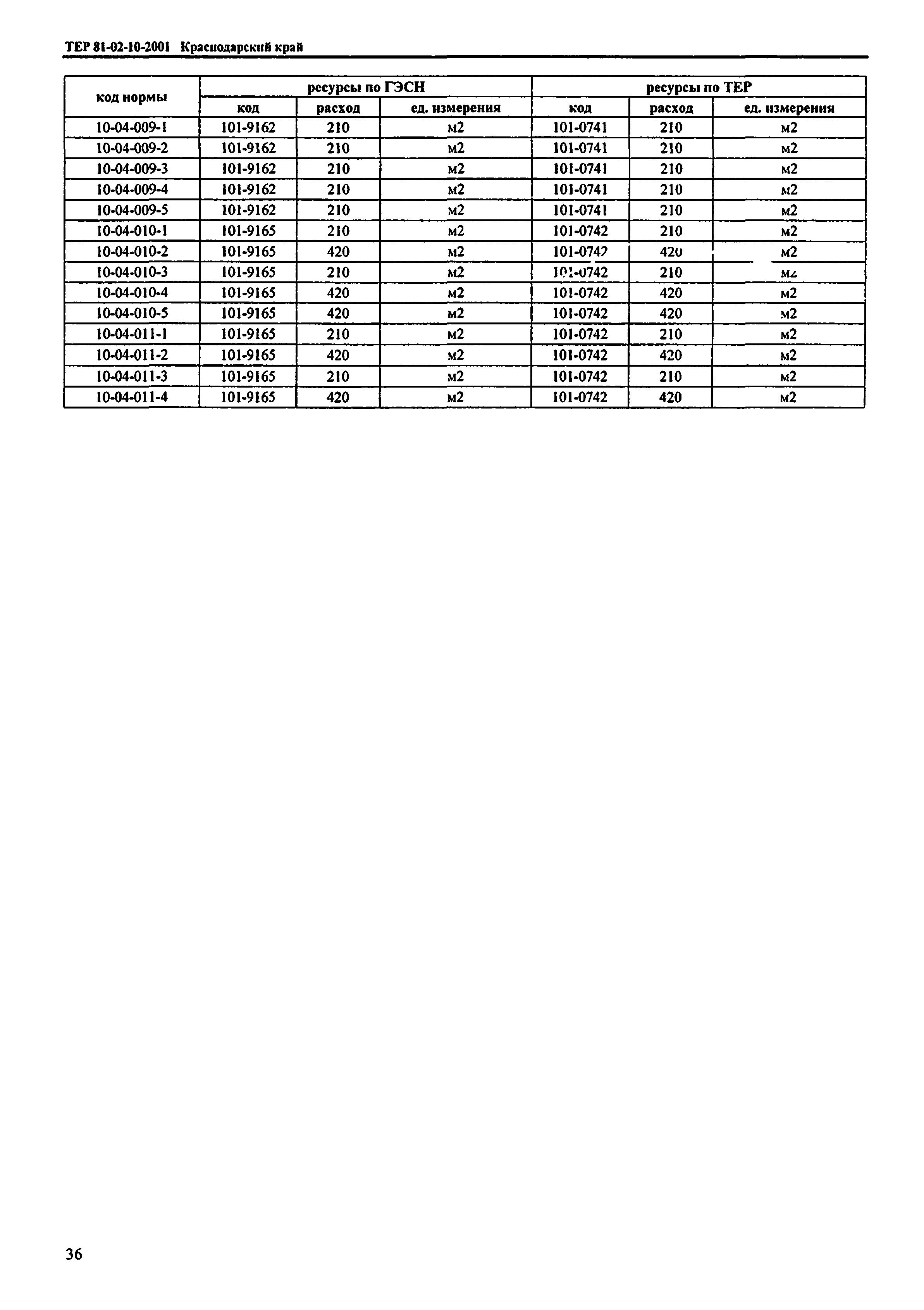 ТЕР Краснодарский край 2001-10