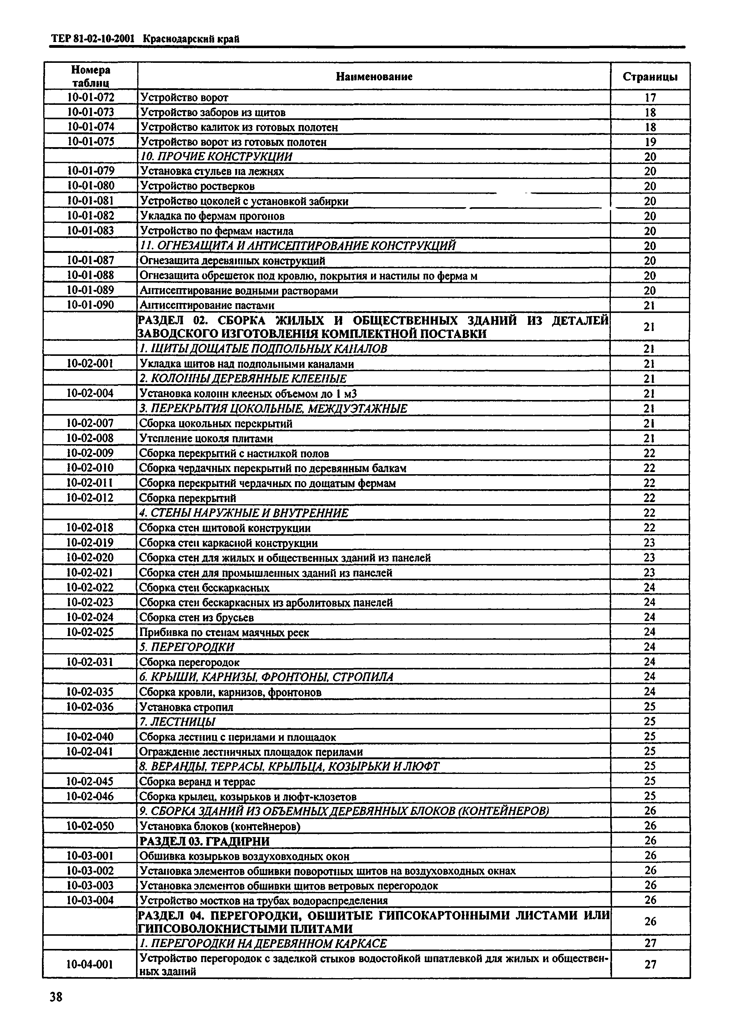 ТЕР Краснодарский край 2001-10