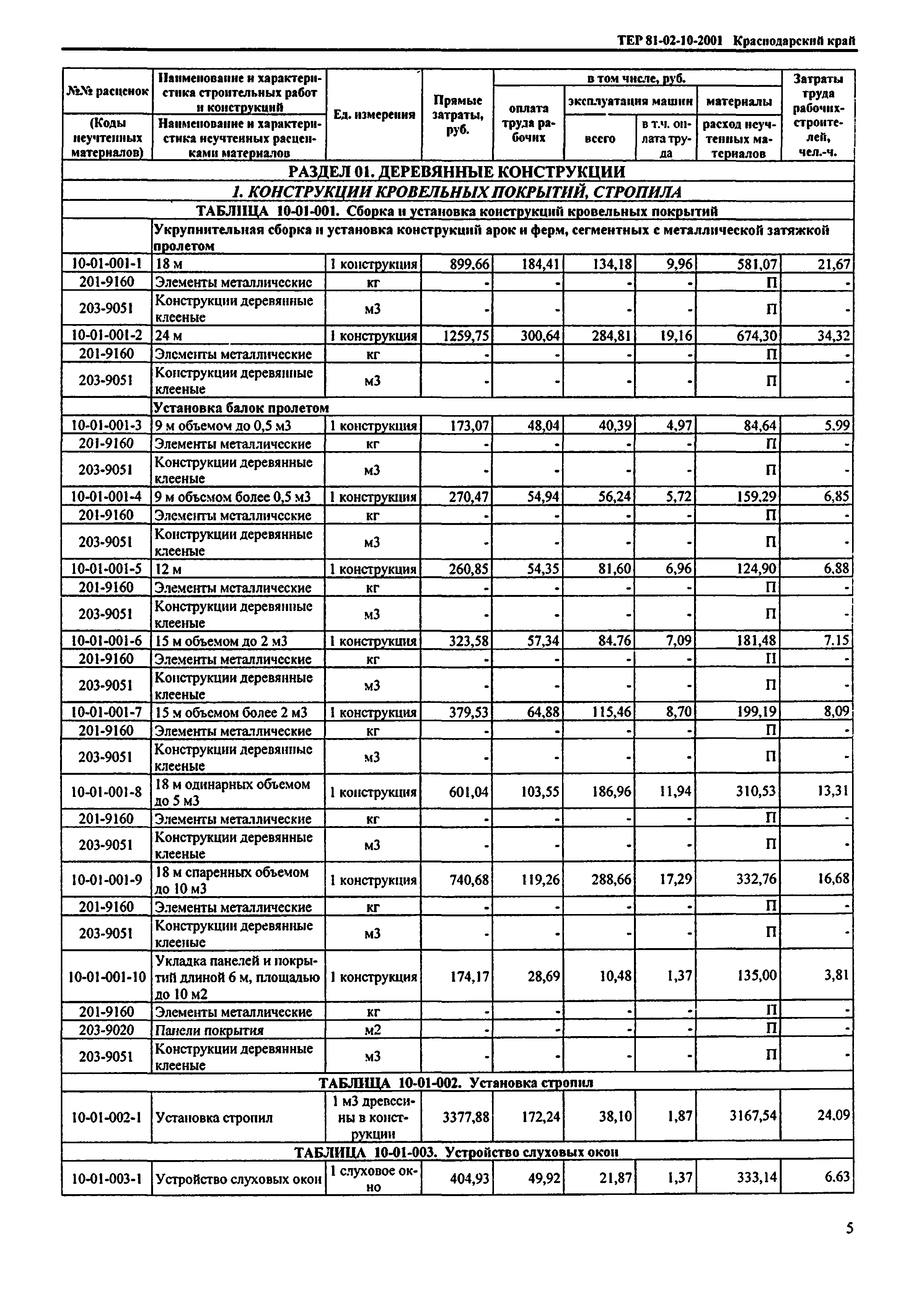 ТЕР Краснодарский край 2001-10