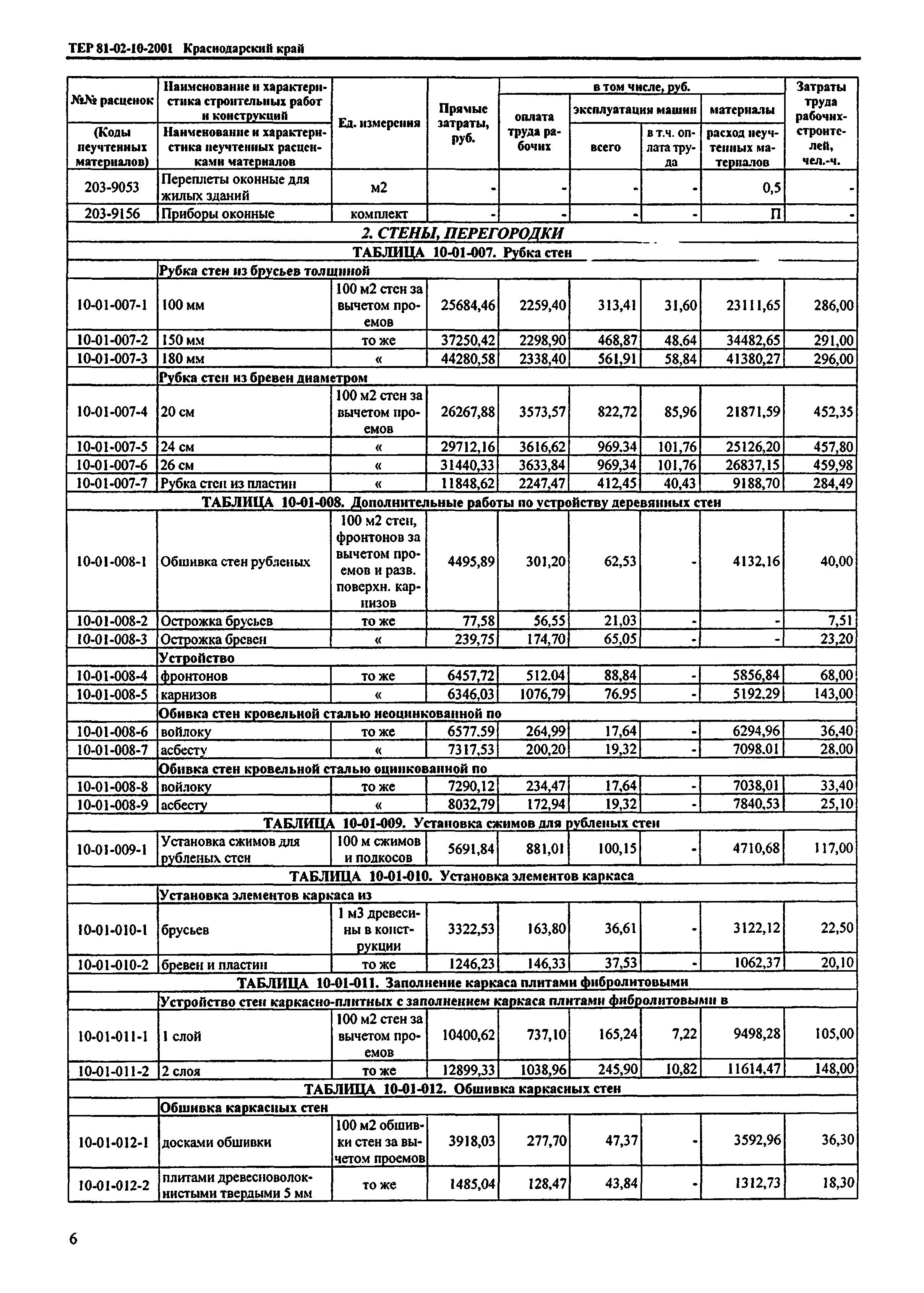 ТЕР Краснодарский край 2001-10