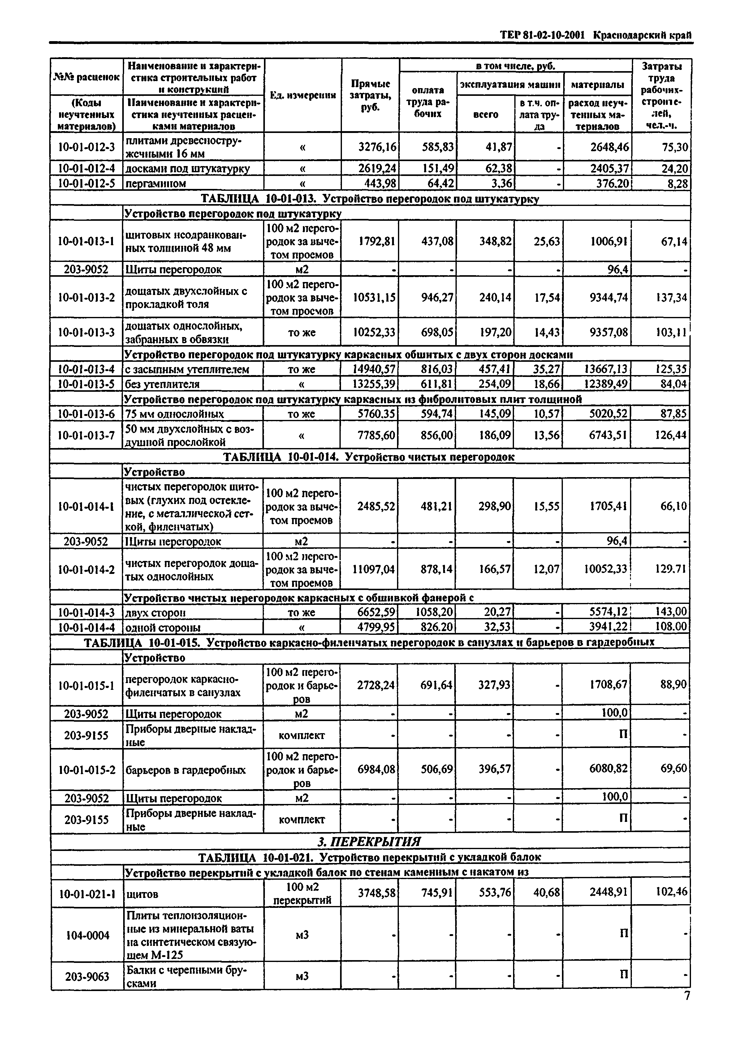 ТЕР Краснодарский край 2001-10