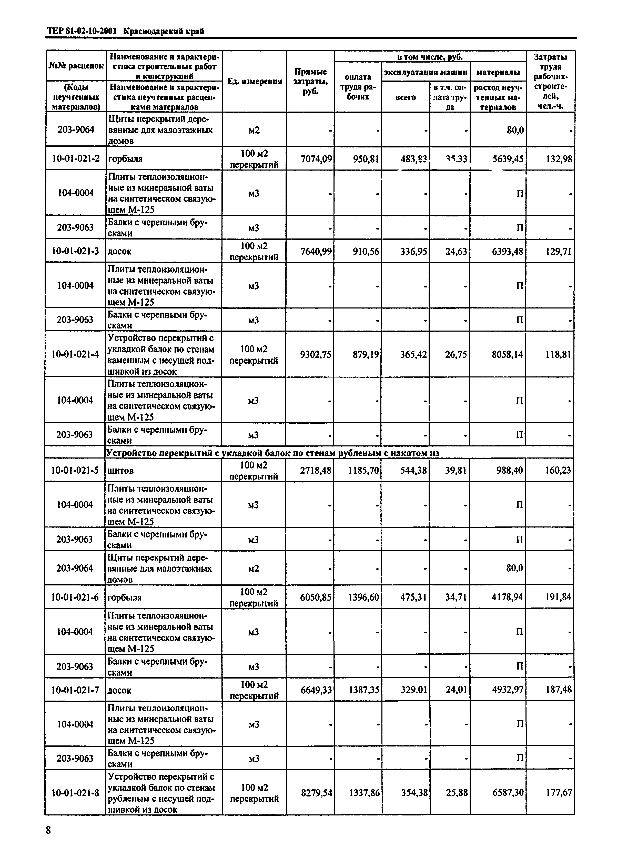 ТЕР Краснодарский край 2001-10