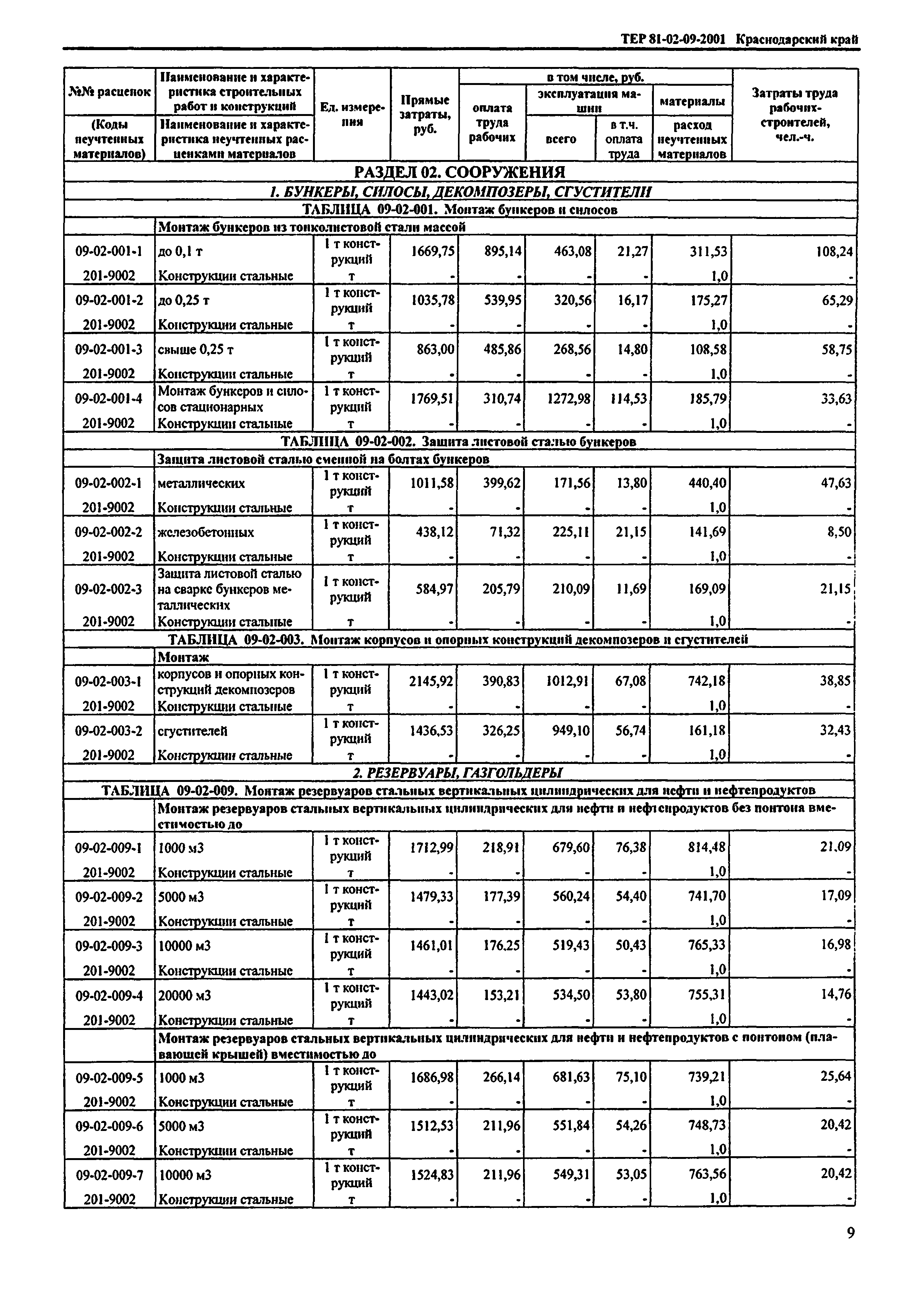 ТЕР Краснодарский край 2001-09