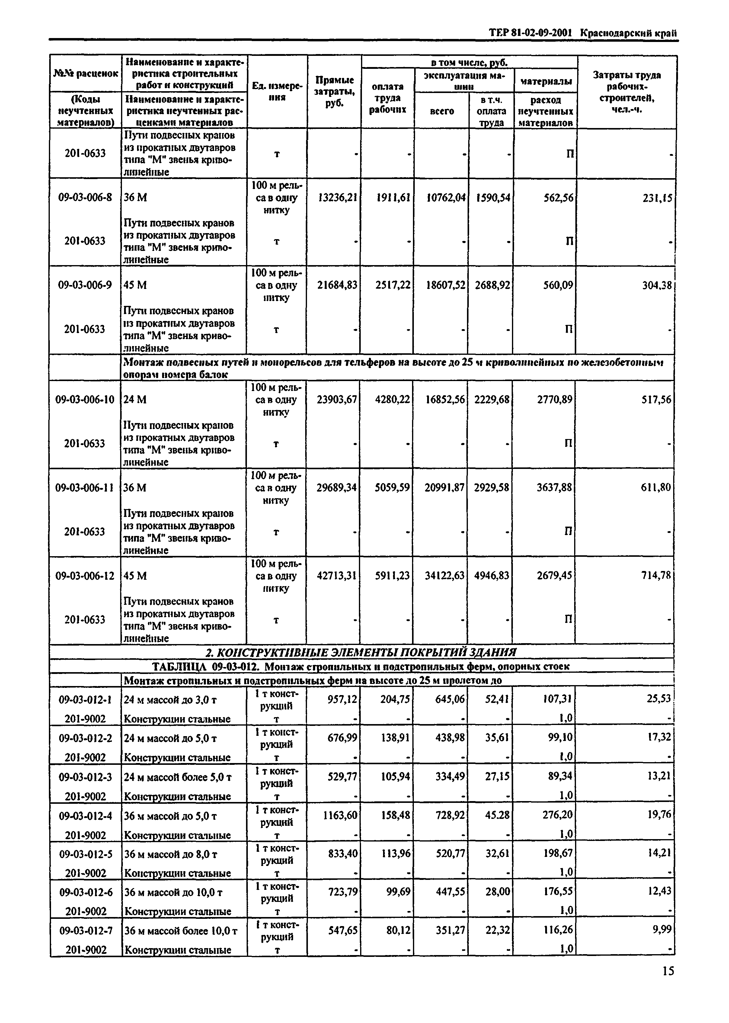 ТЕР Краснодарский край 2001-09