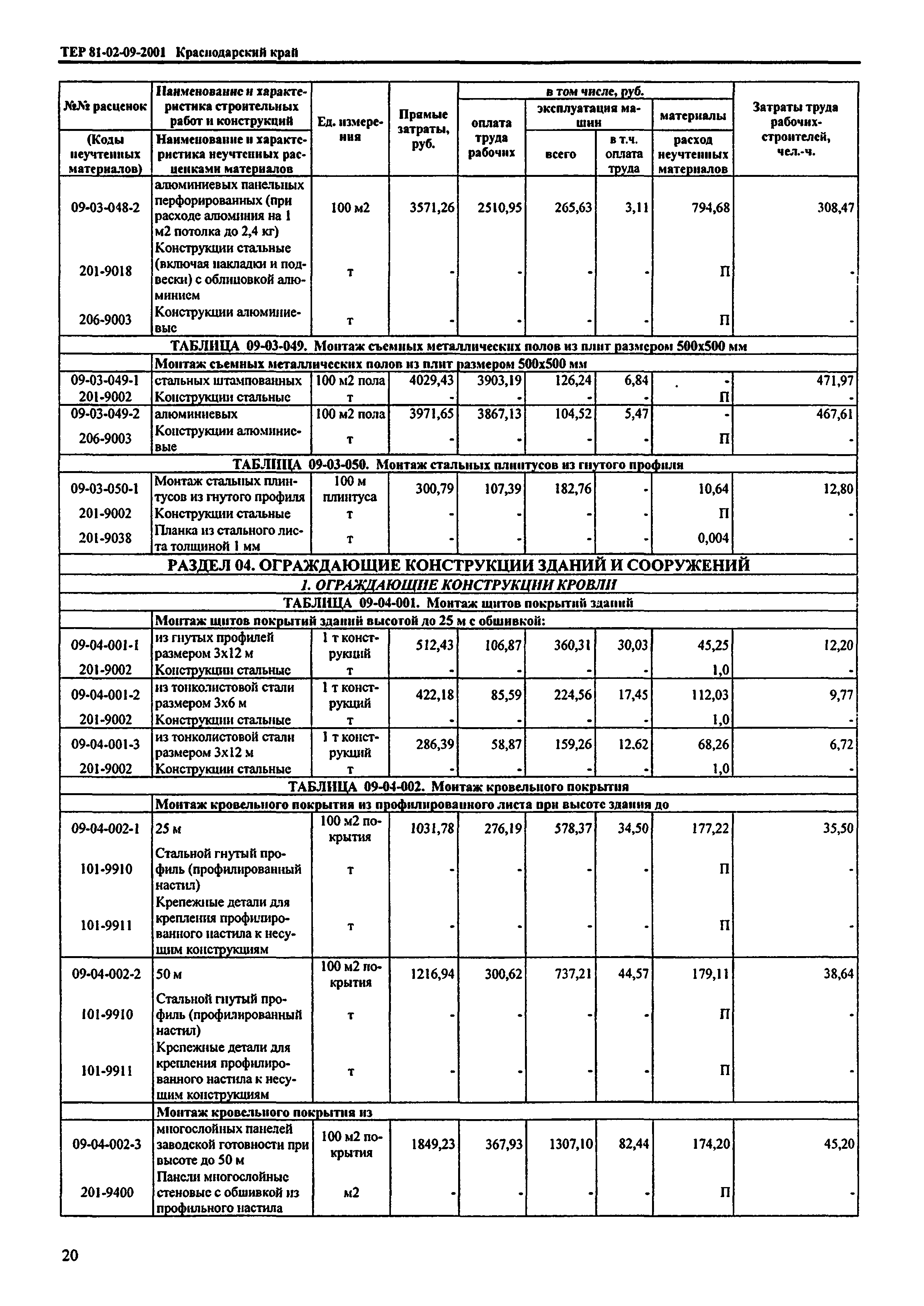 ТЕР Краснодарский край 2001-09