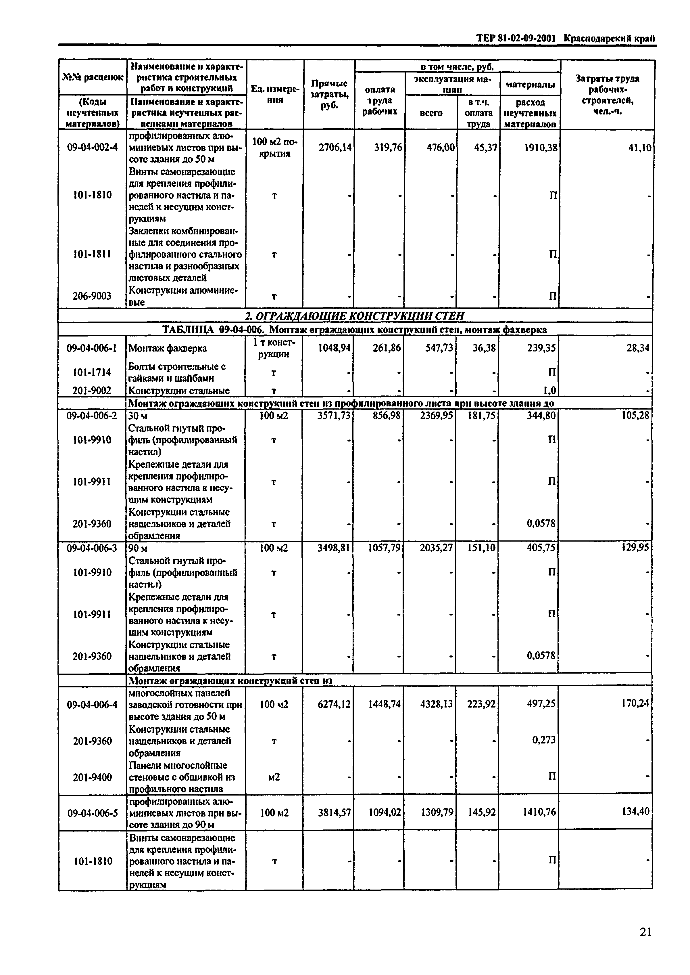 ТЕР Краснодарский край 2001-09