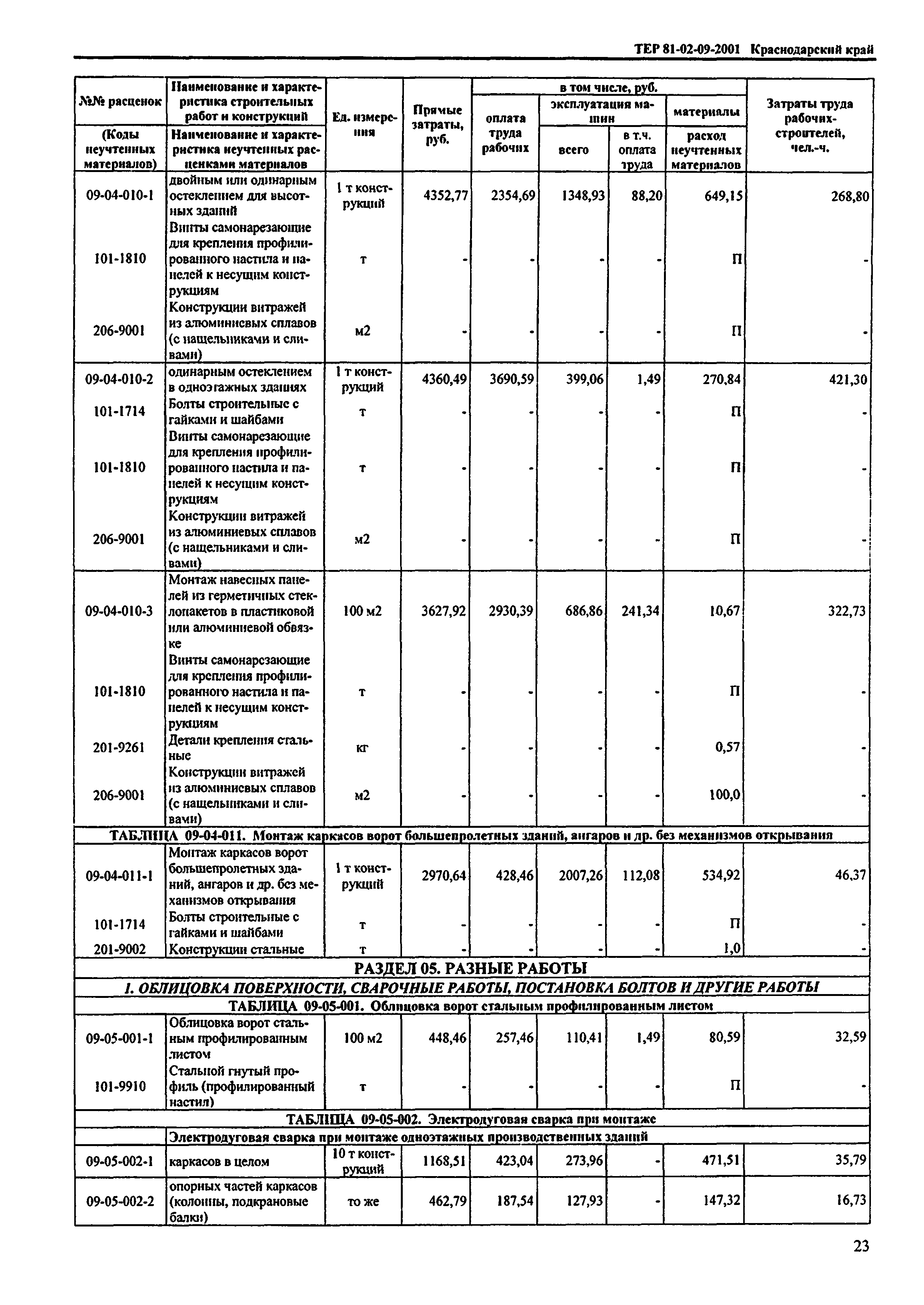 ТЕР Краснодарский край 2001-09