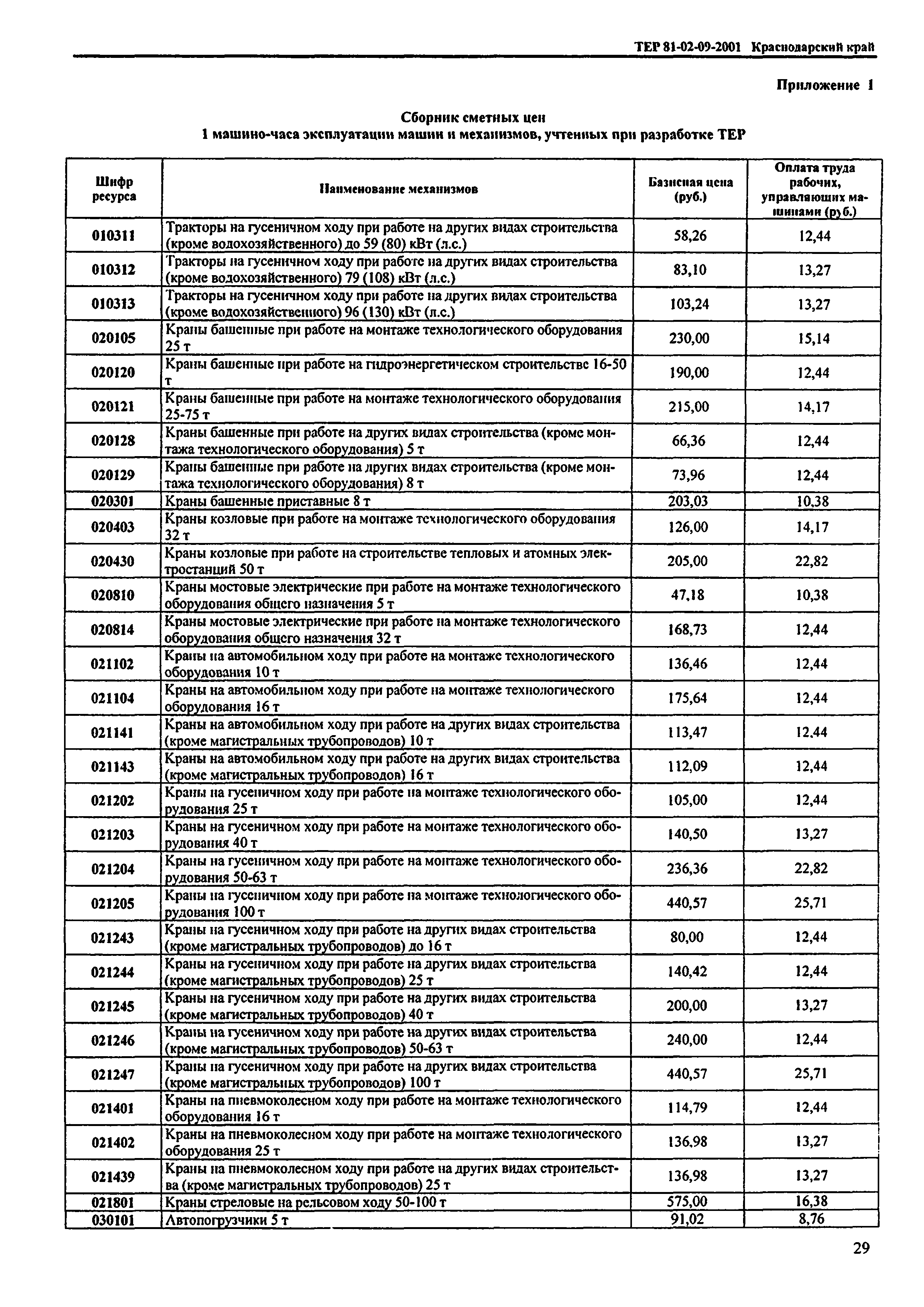 ТЕР Краснодарский край 2001-09