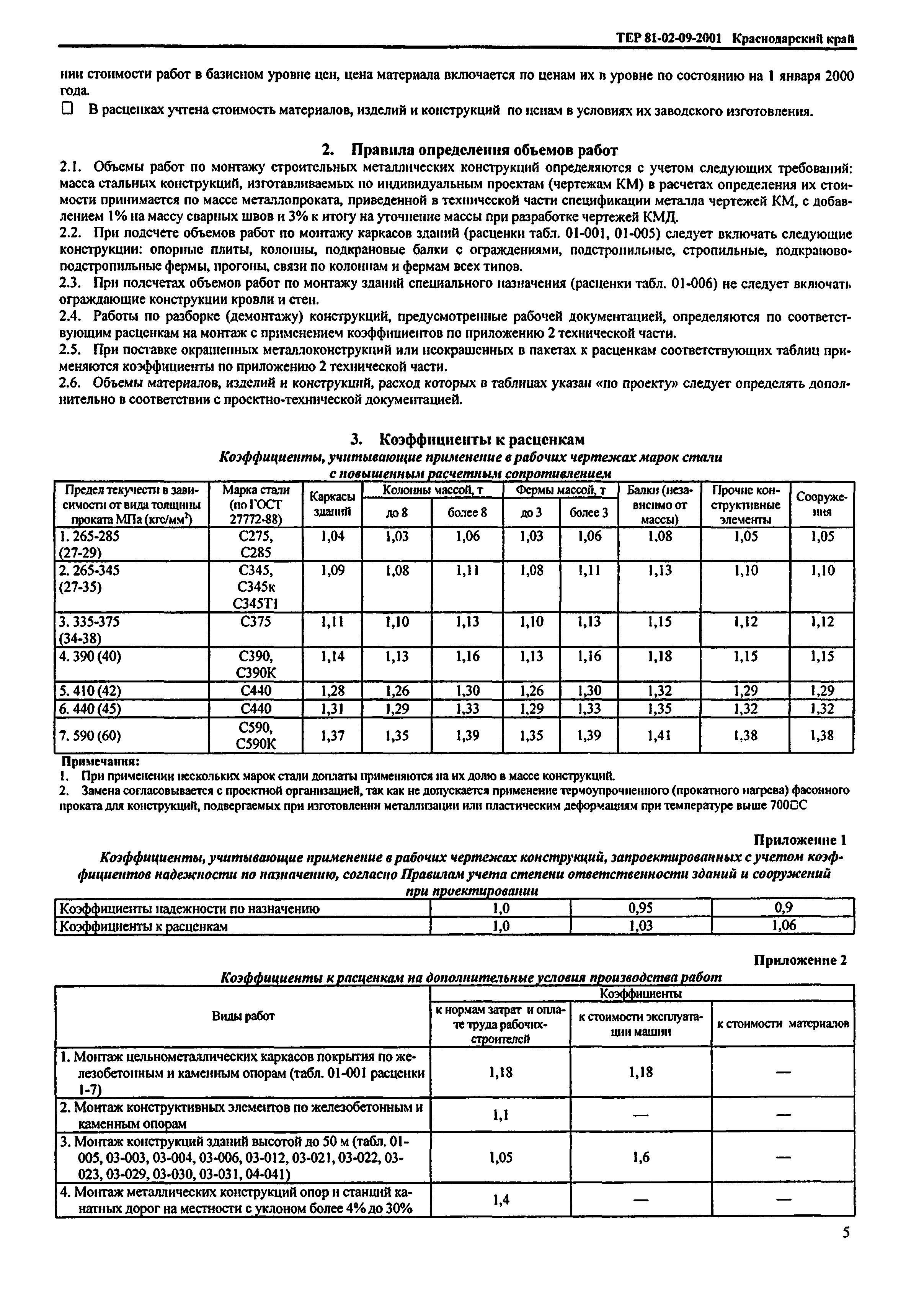 ТЕР Краснодарский край 2001-09