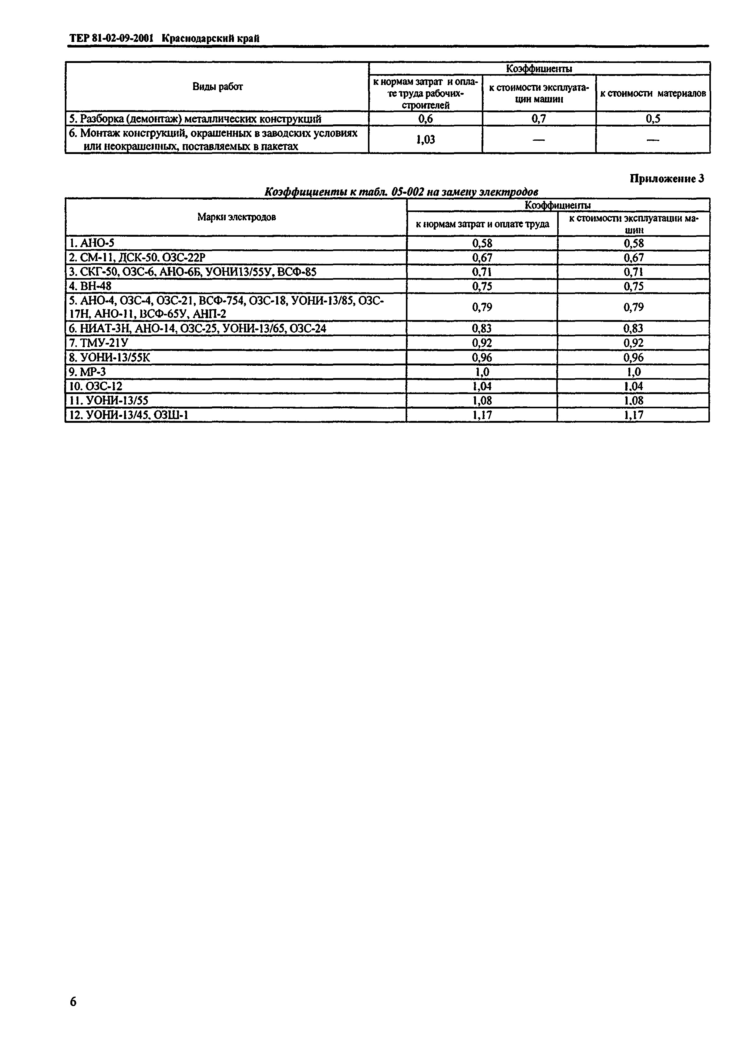 ТЕР Краснодарский край 2001-09