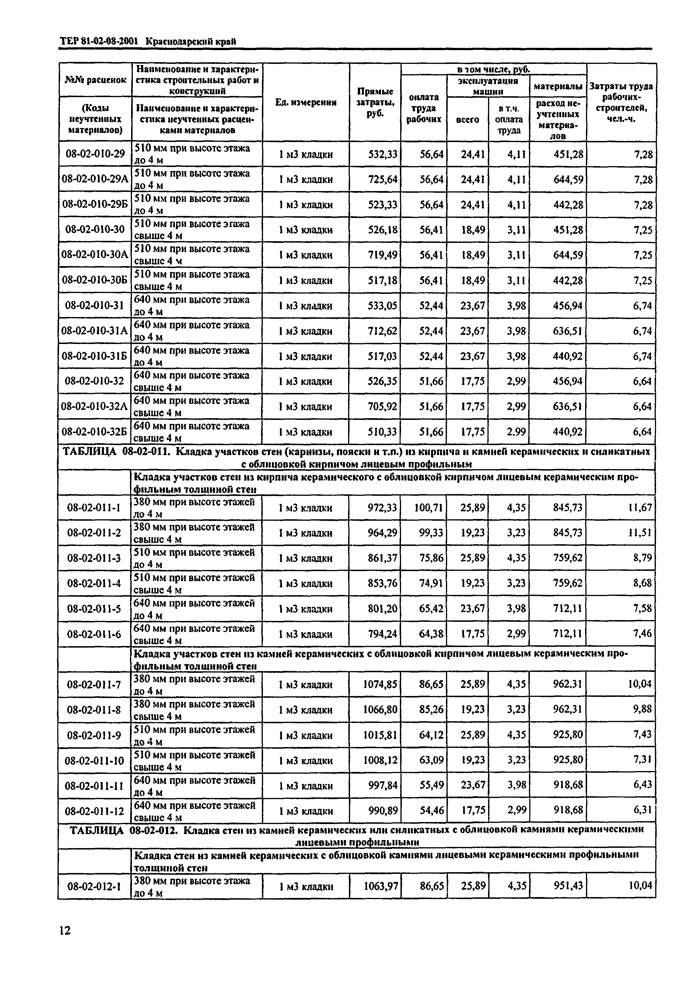 ТЕР Краснодарский край 2001-08