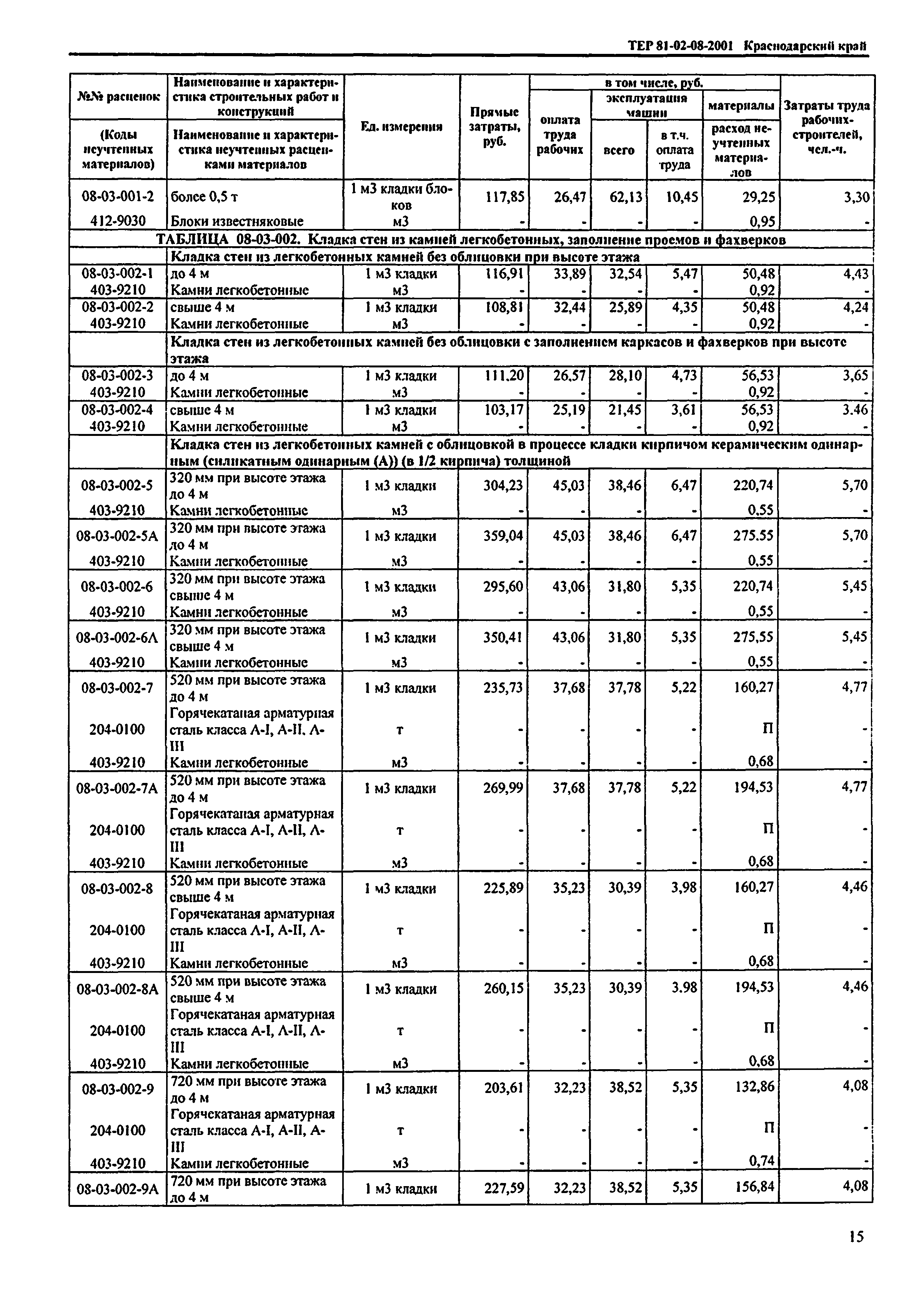 ТЕР Краснодарский край 2001-08