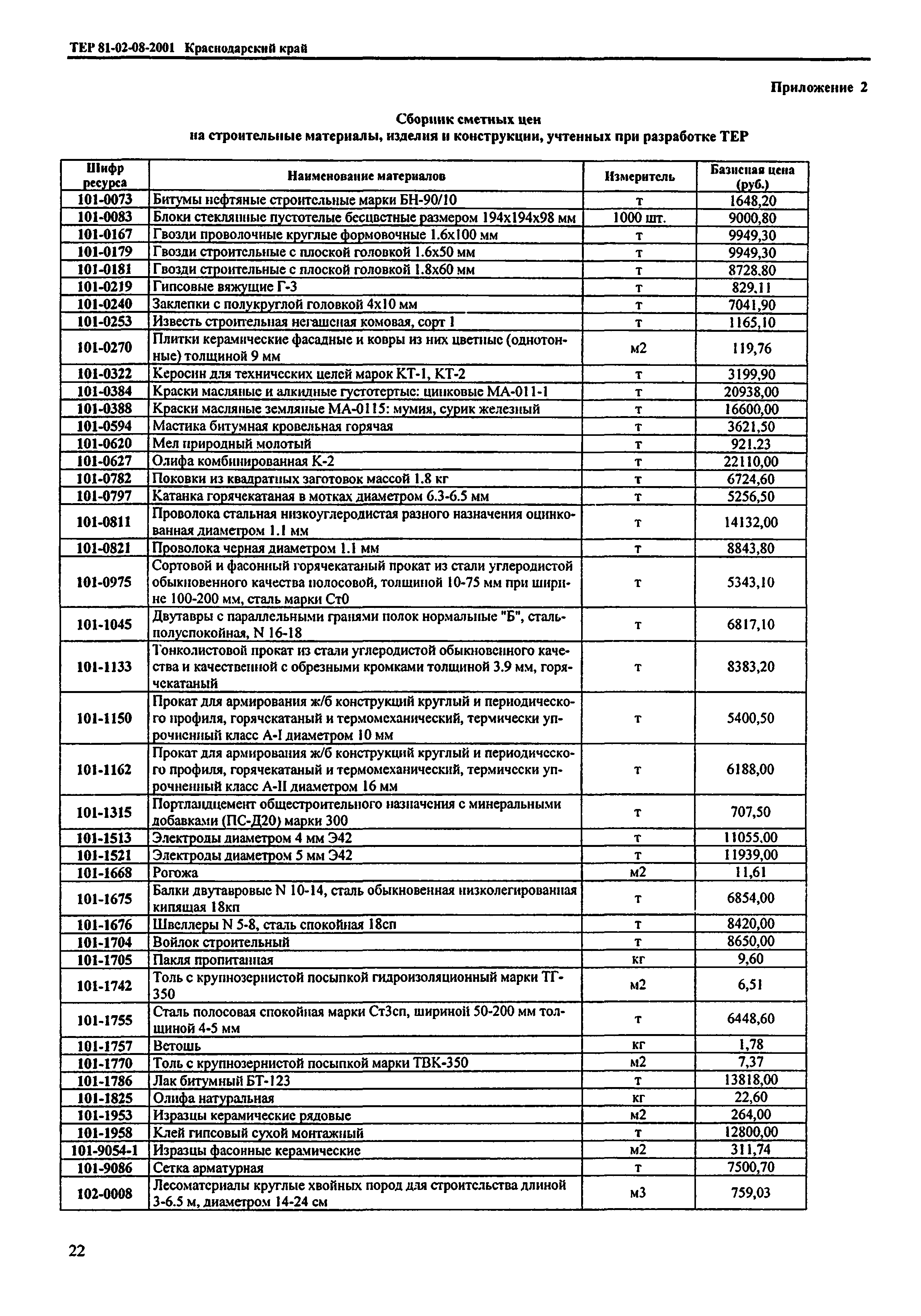 ТЕР Краснодарский край 2001-08