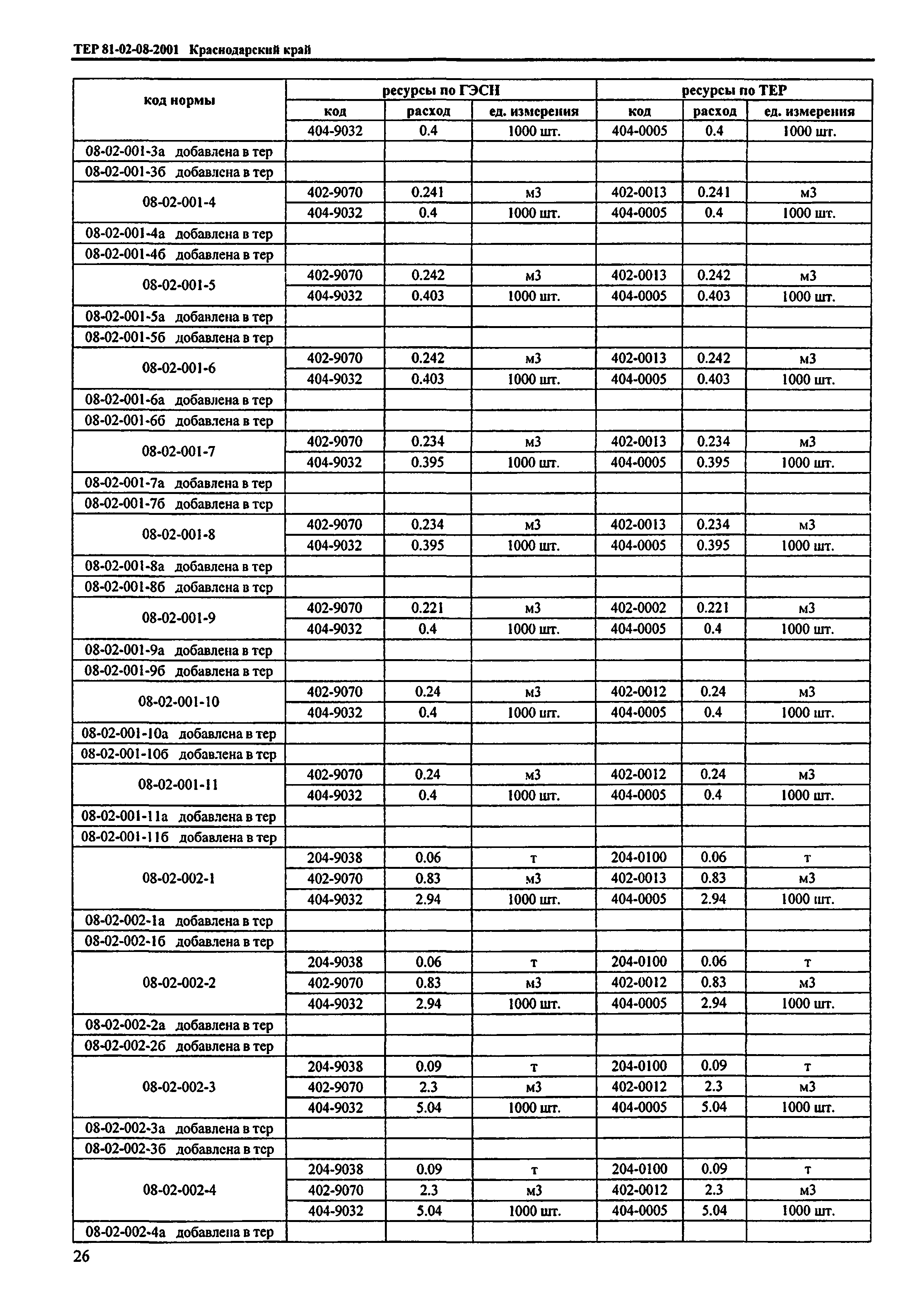 ТЕР Краснодарский край 2001-08