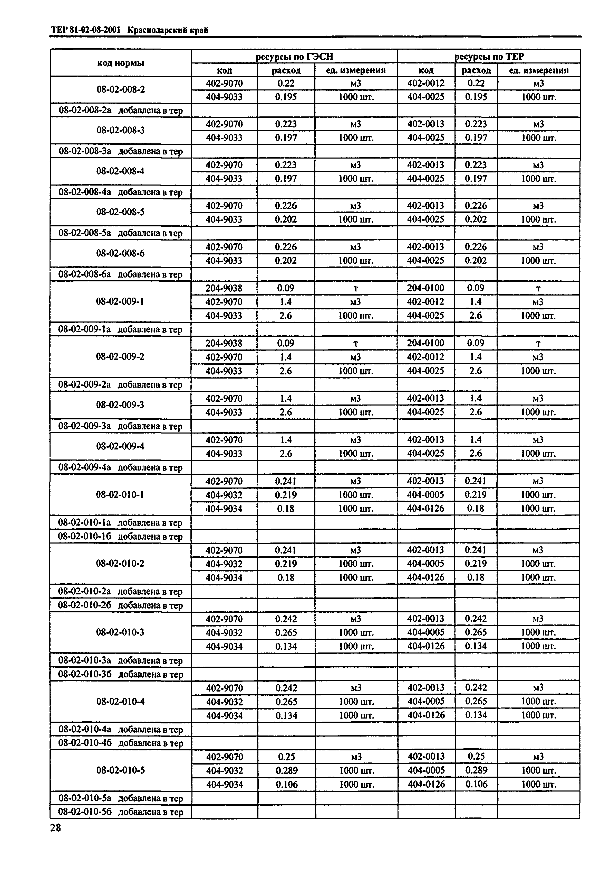 ТЕР Краснодарский край 2001-08