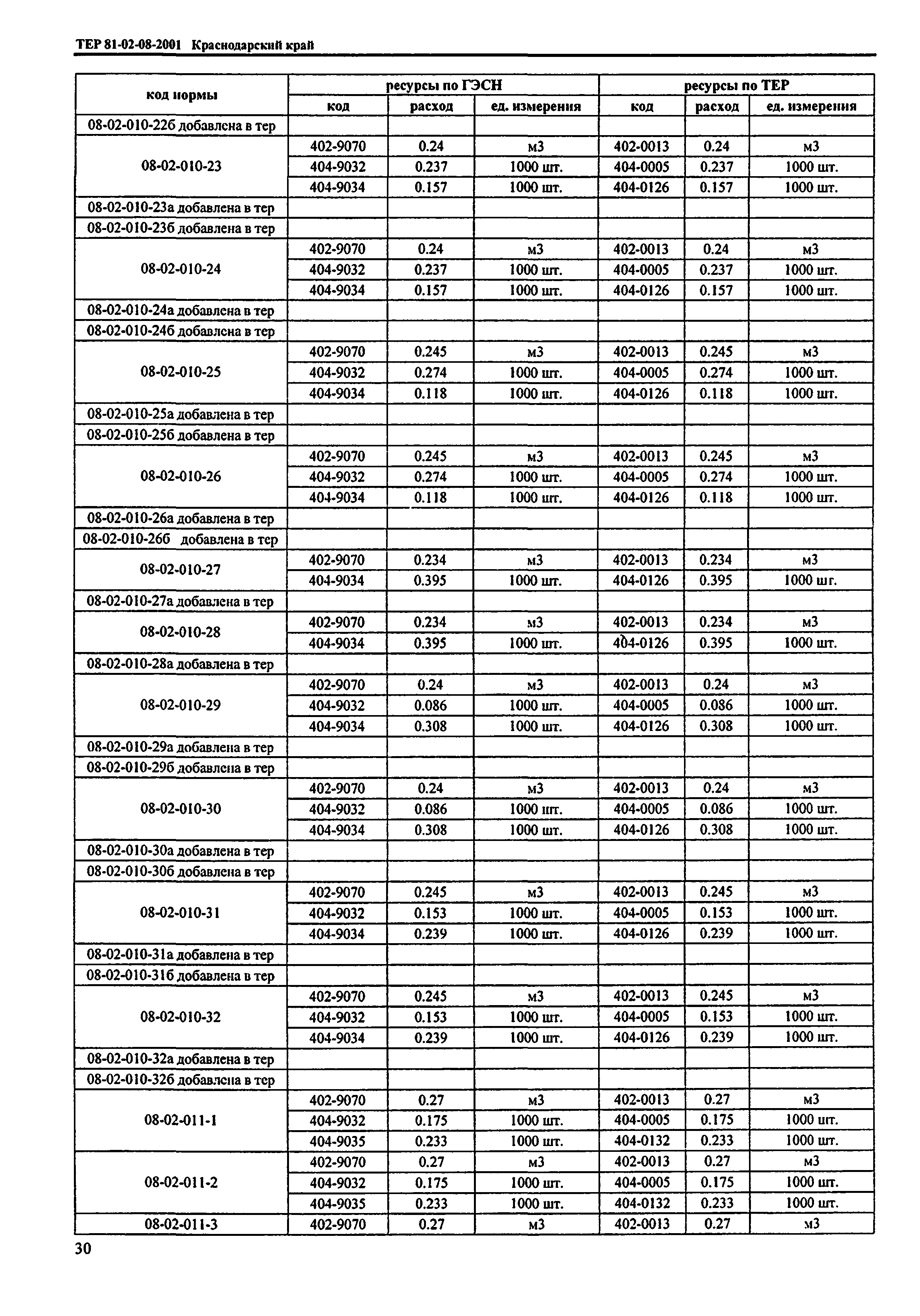 ТЕР Краснодарский край 2001-08