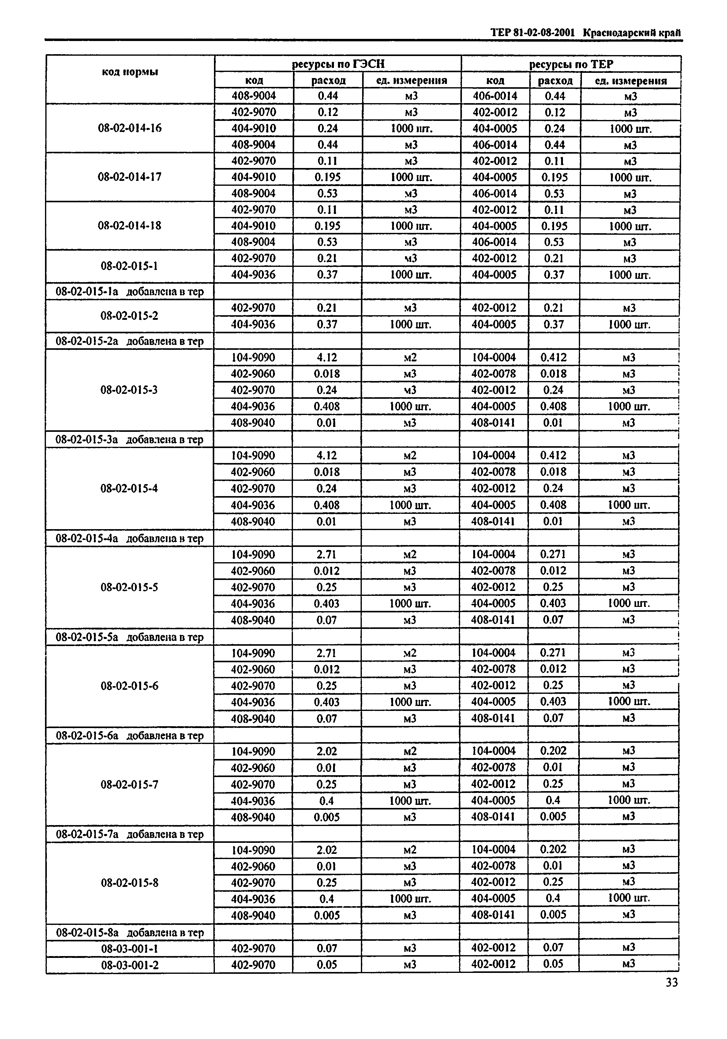 ТЕР Краснодарский край 2001-08