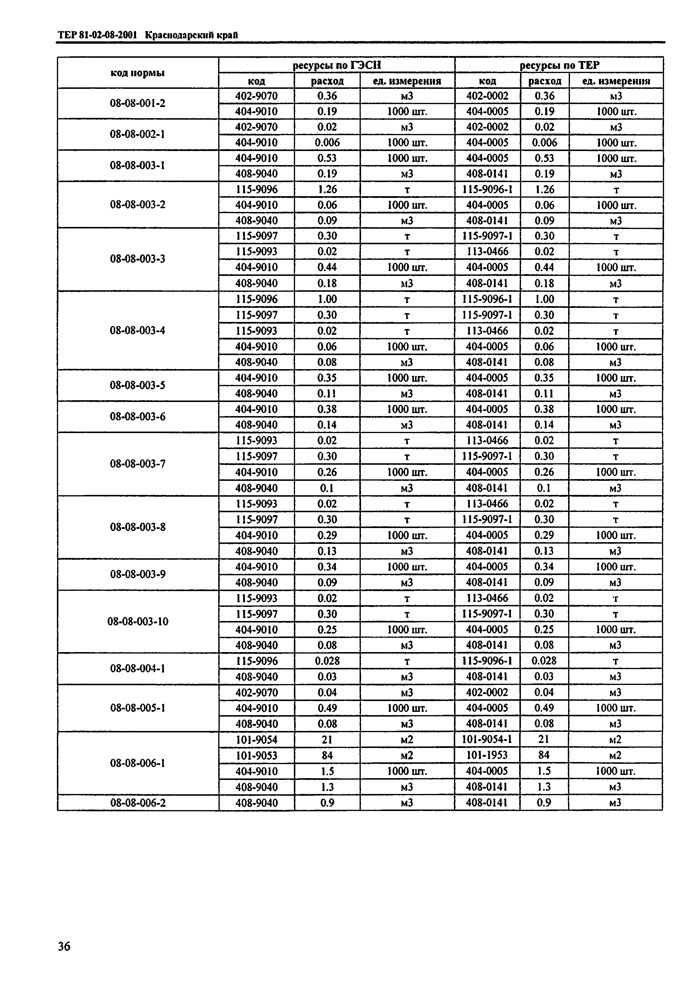 ТЕР Краснодарский край 2001-08