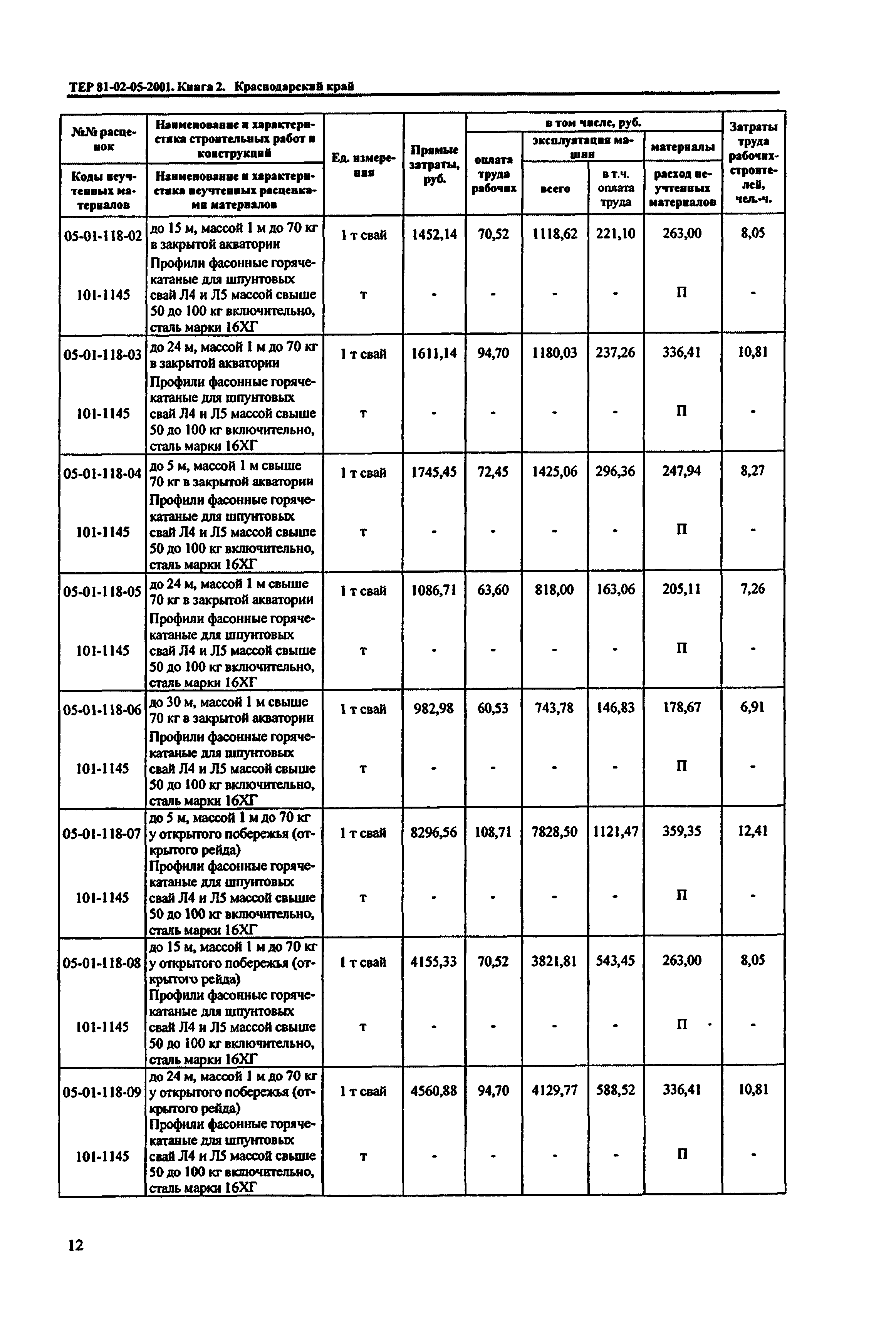 ТЕР Краснодарский край 2001-05