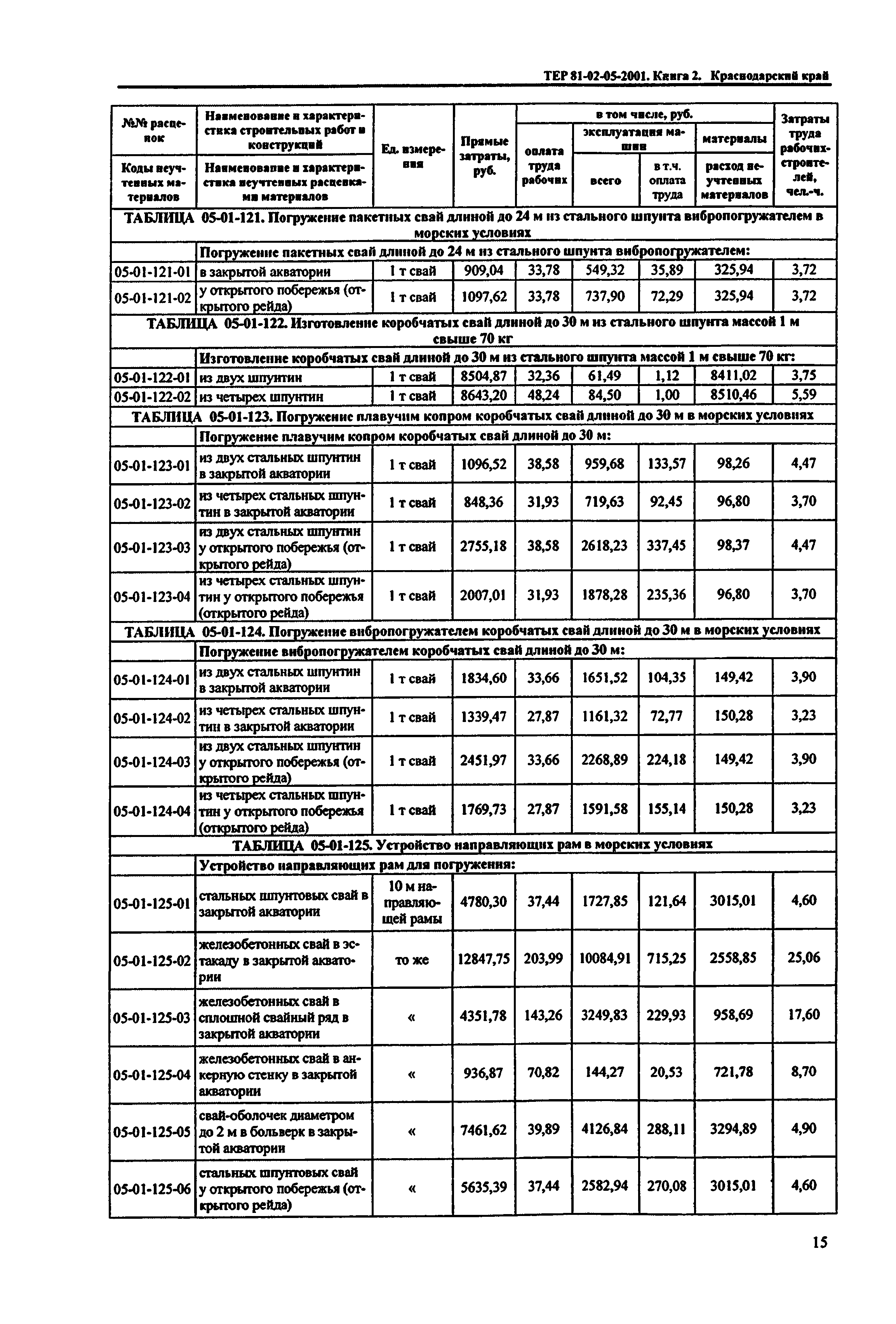 ТЕР Краснодарский край 2001-05