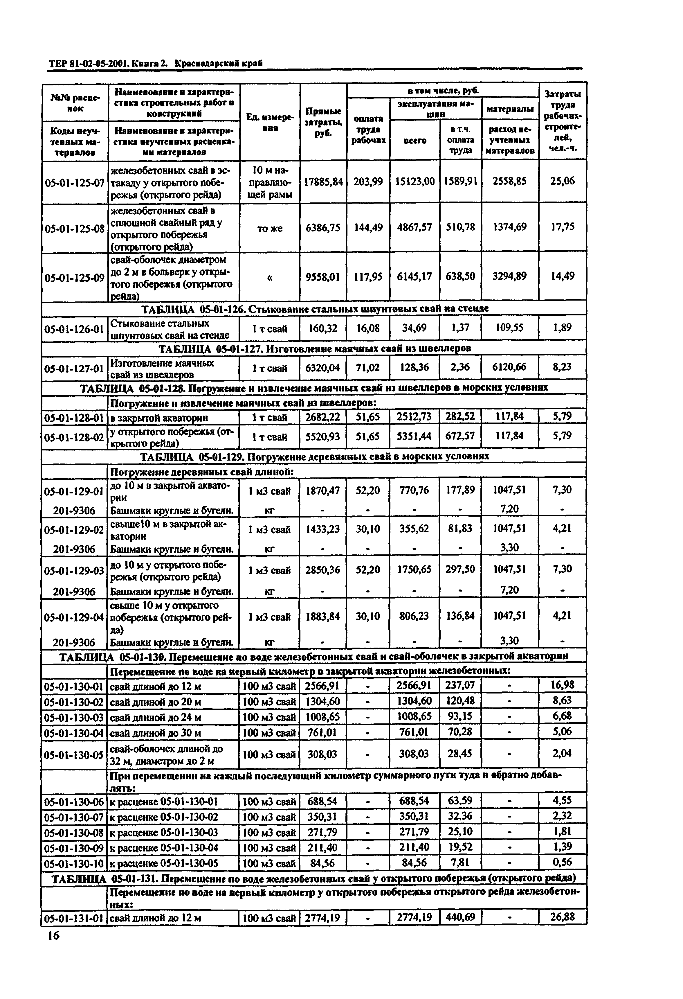 ТЕР Краснодарский край 2001-05