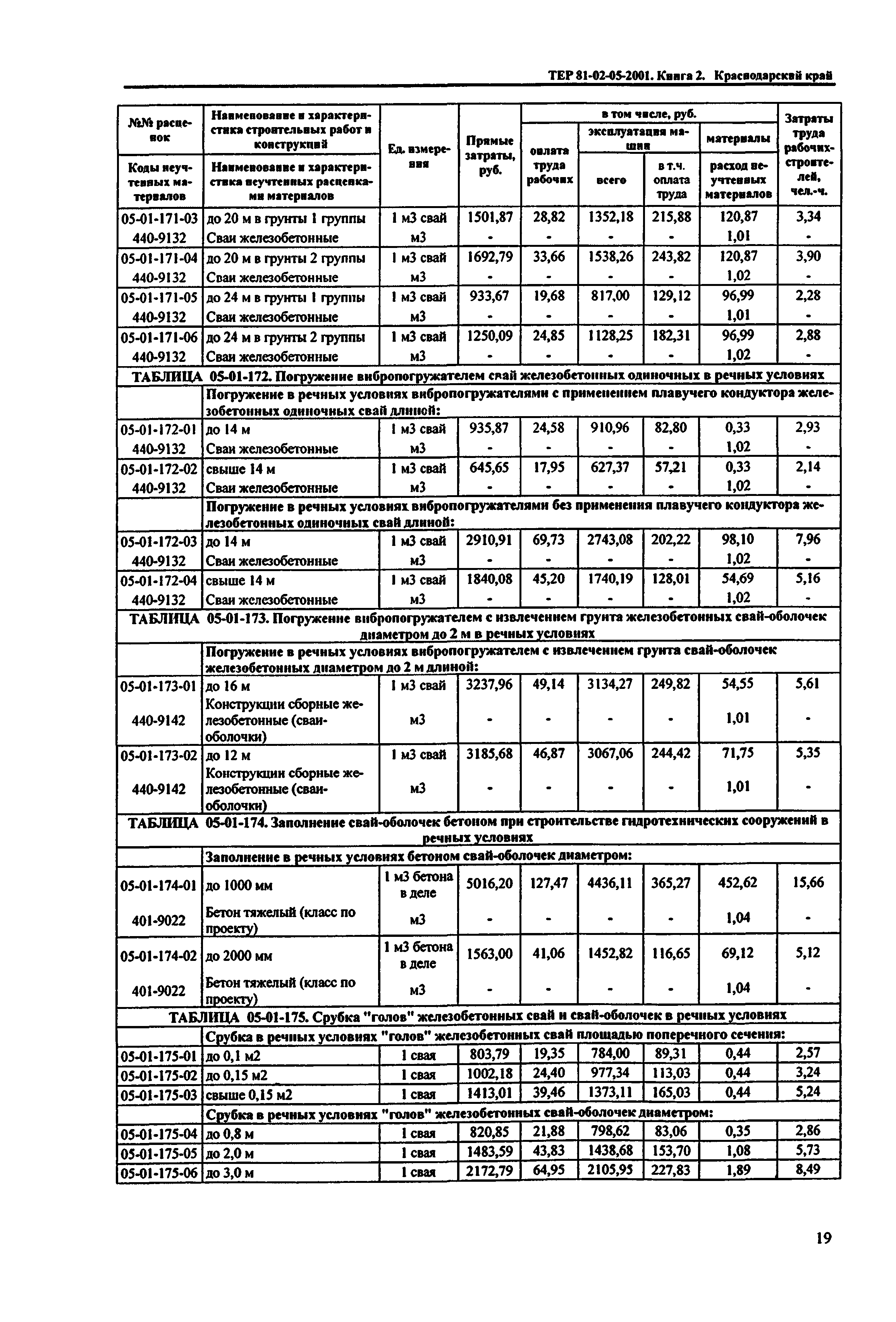 ТЕР Краснодарский край 2001-05