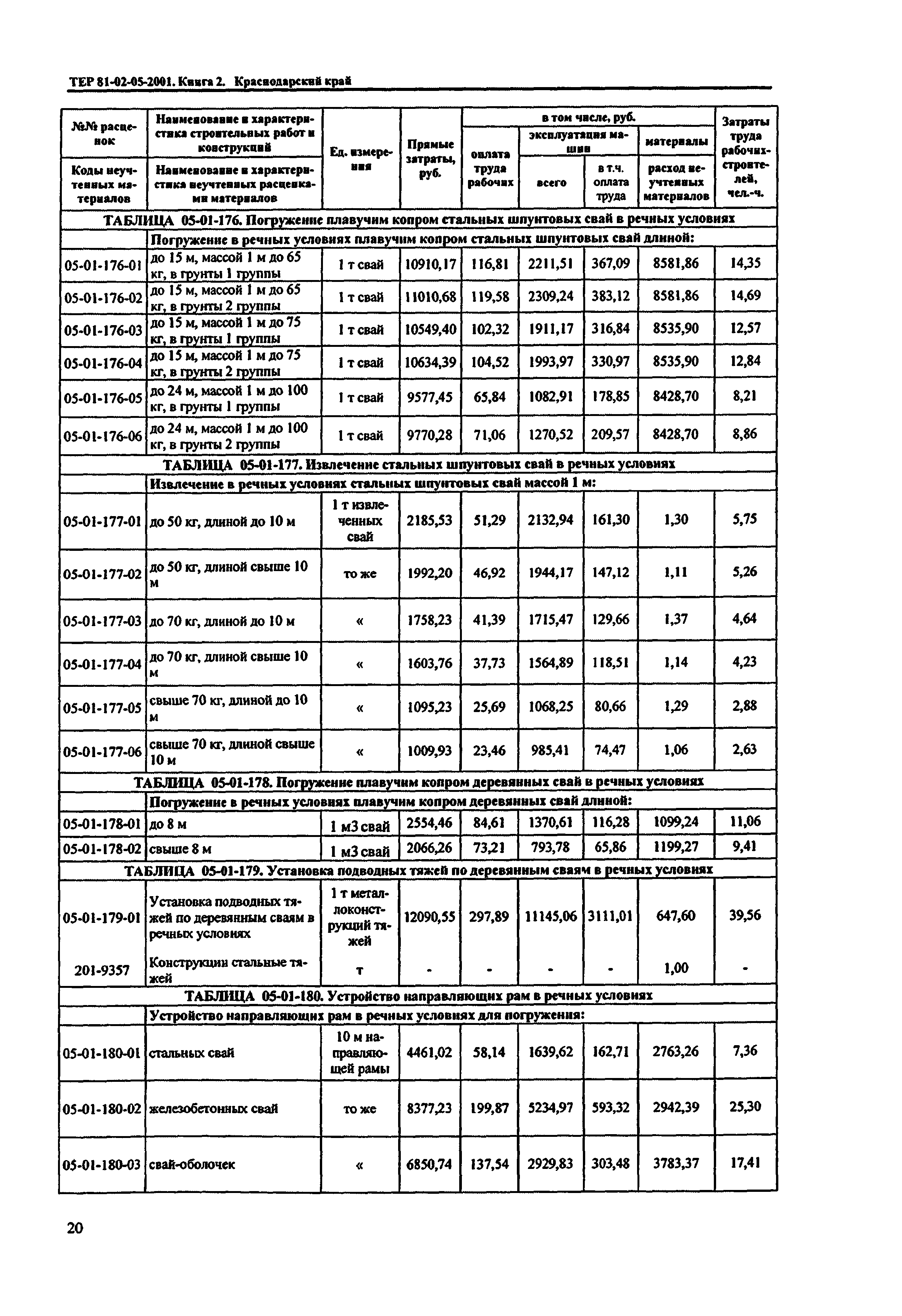 ТЕР Краснодарский край 2001-05